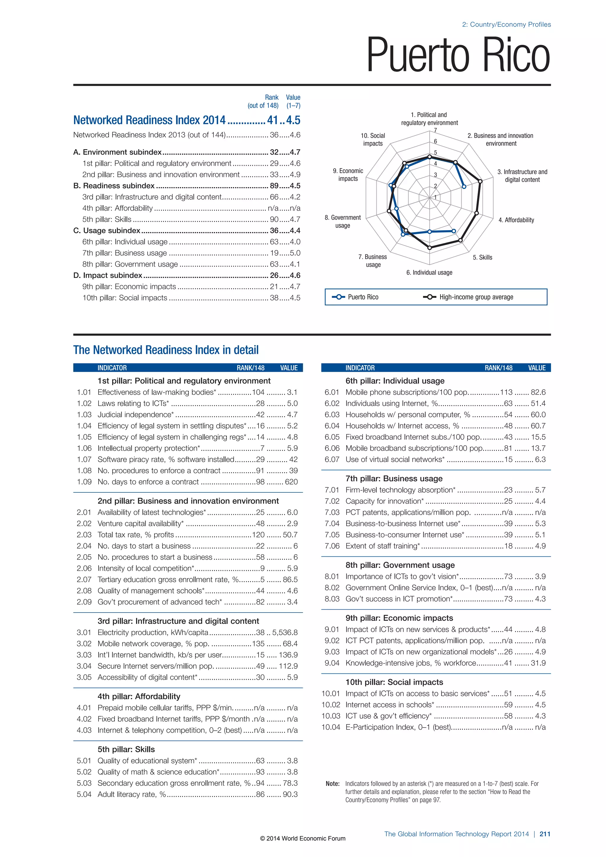 Wef global informationtechnology report 2014