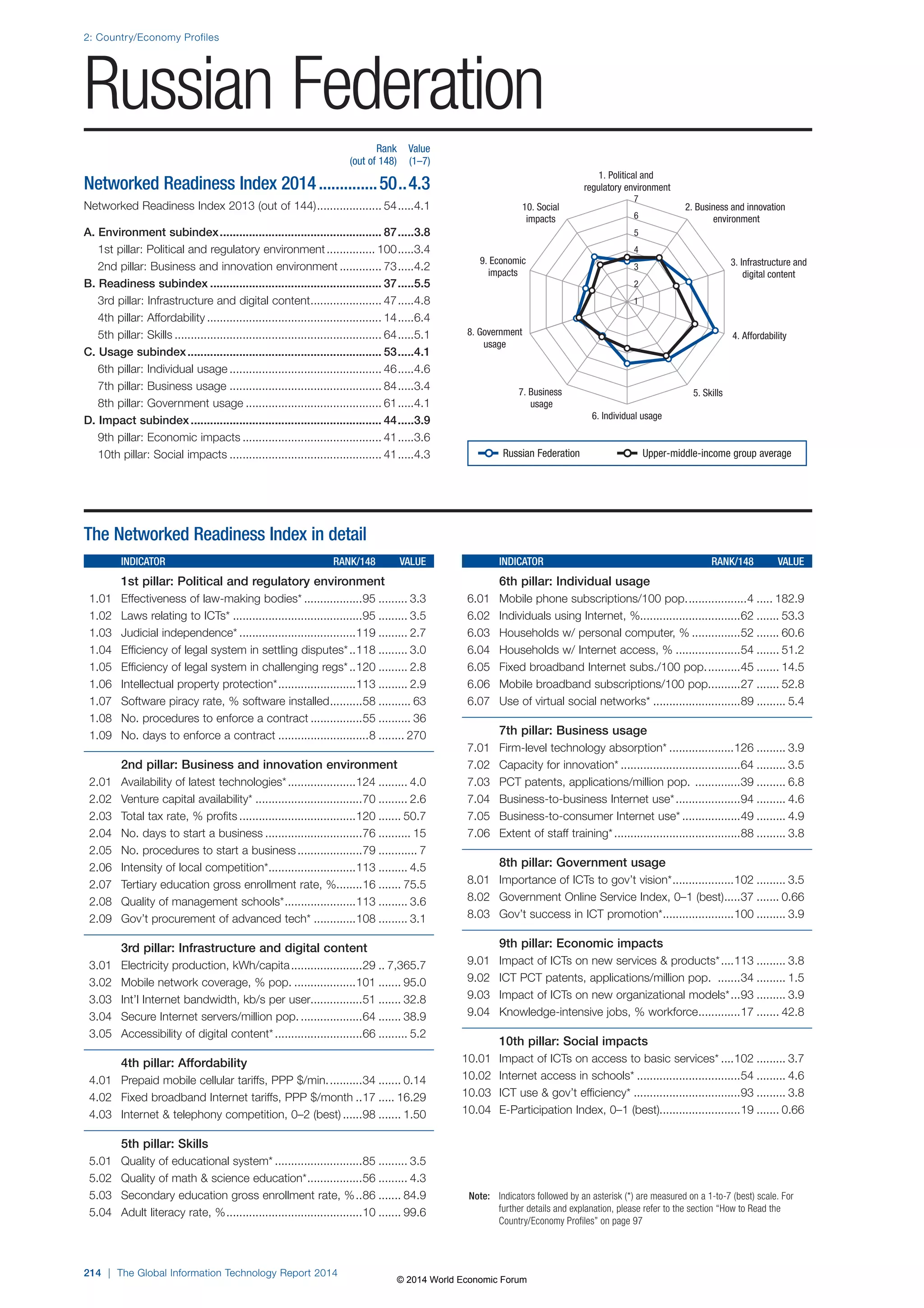 Wef global informationtechnology report 2014
