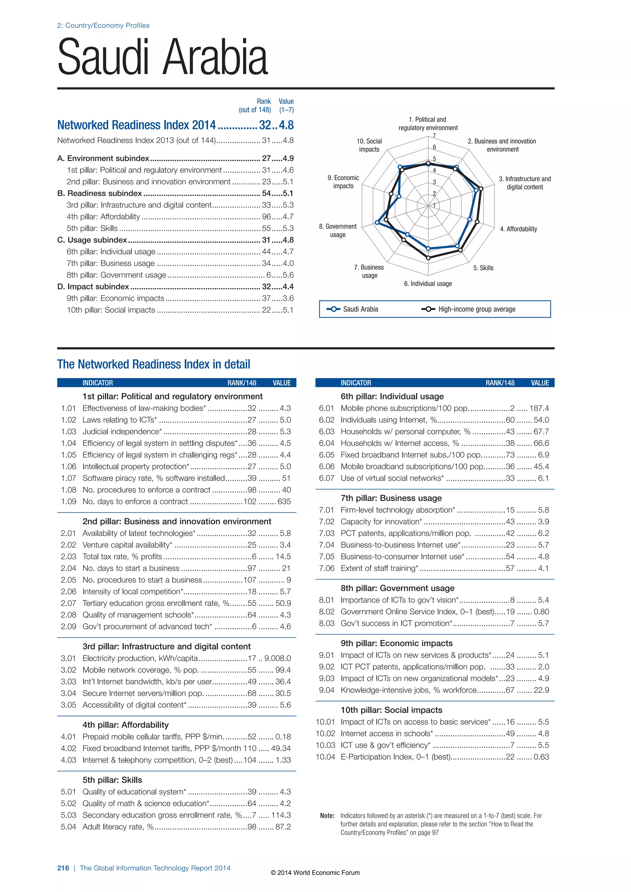 Wef global informationtechnology report 2014