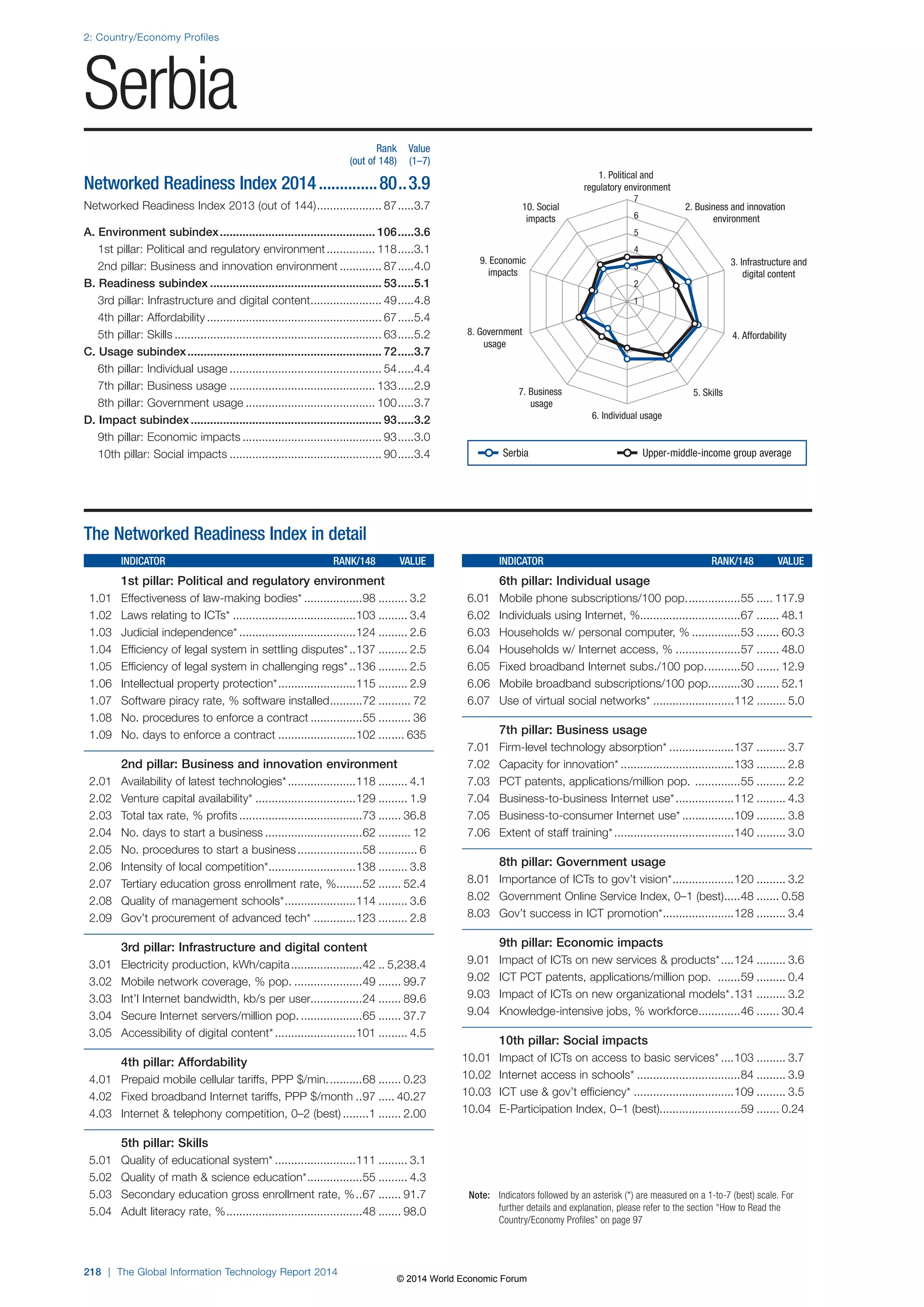 Wef global informationtechnology report 2014