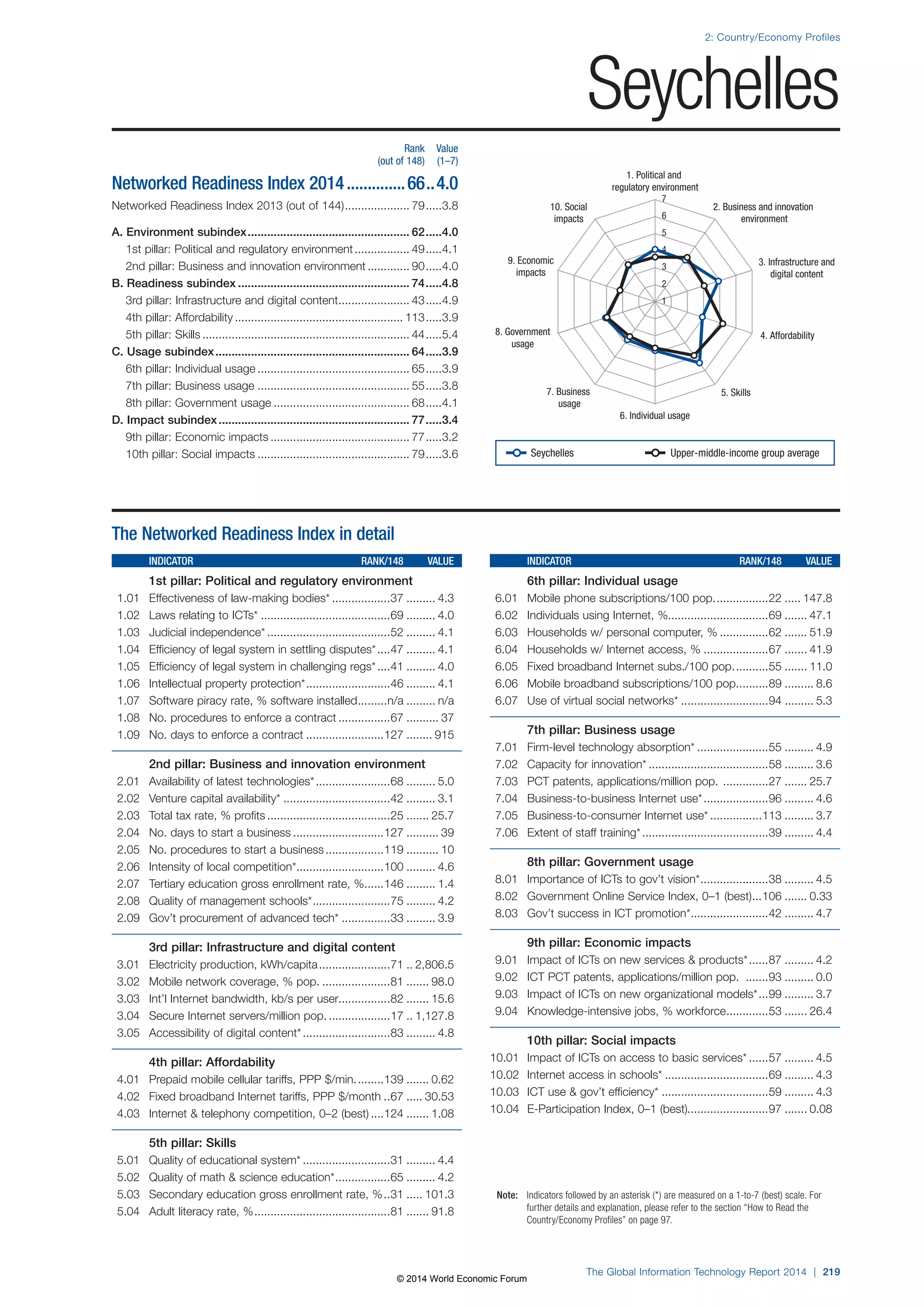Wef global informationtechnology report 2014