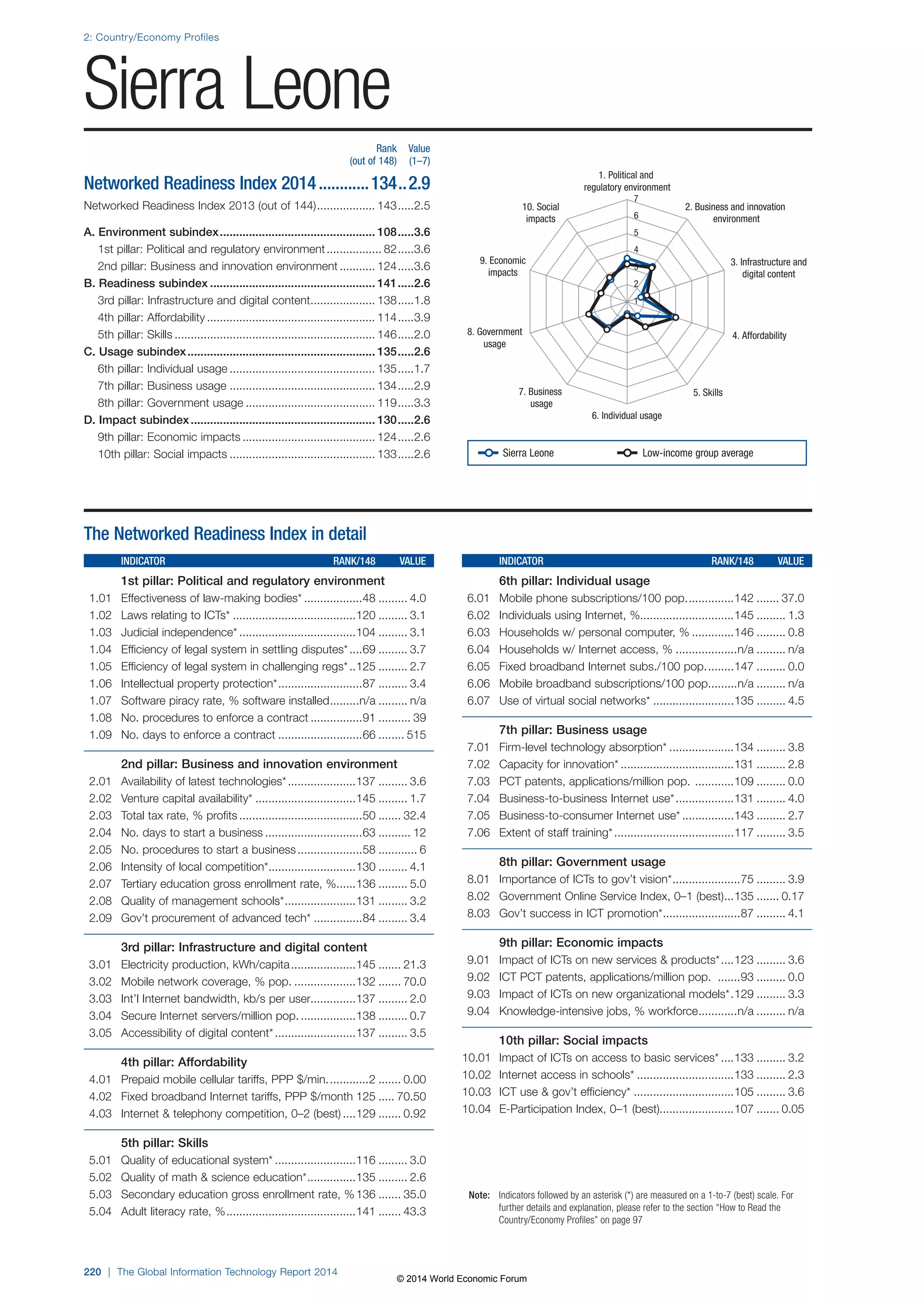 Wef global informationtechnology report 2014