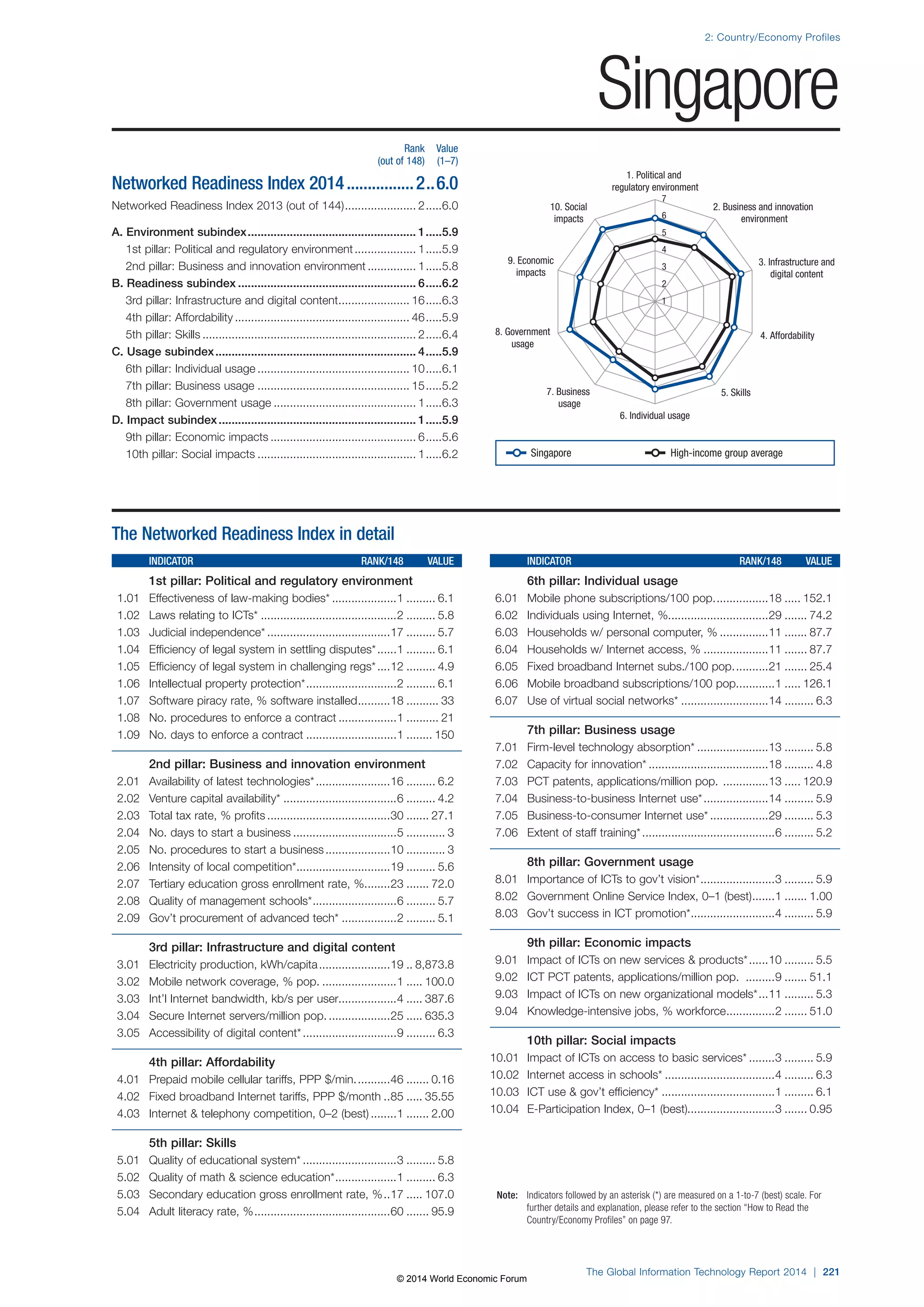 Wef global informationtechnology report 2014
