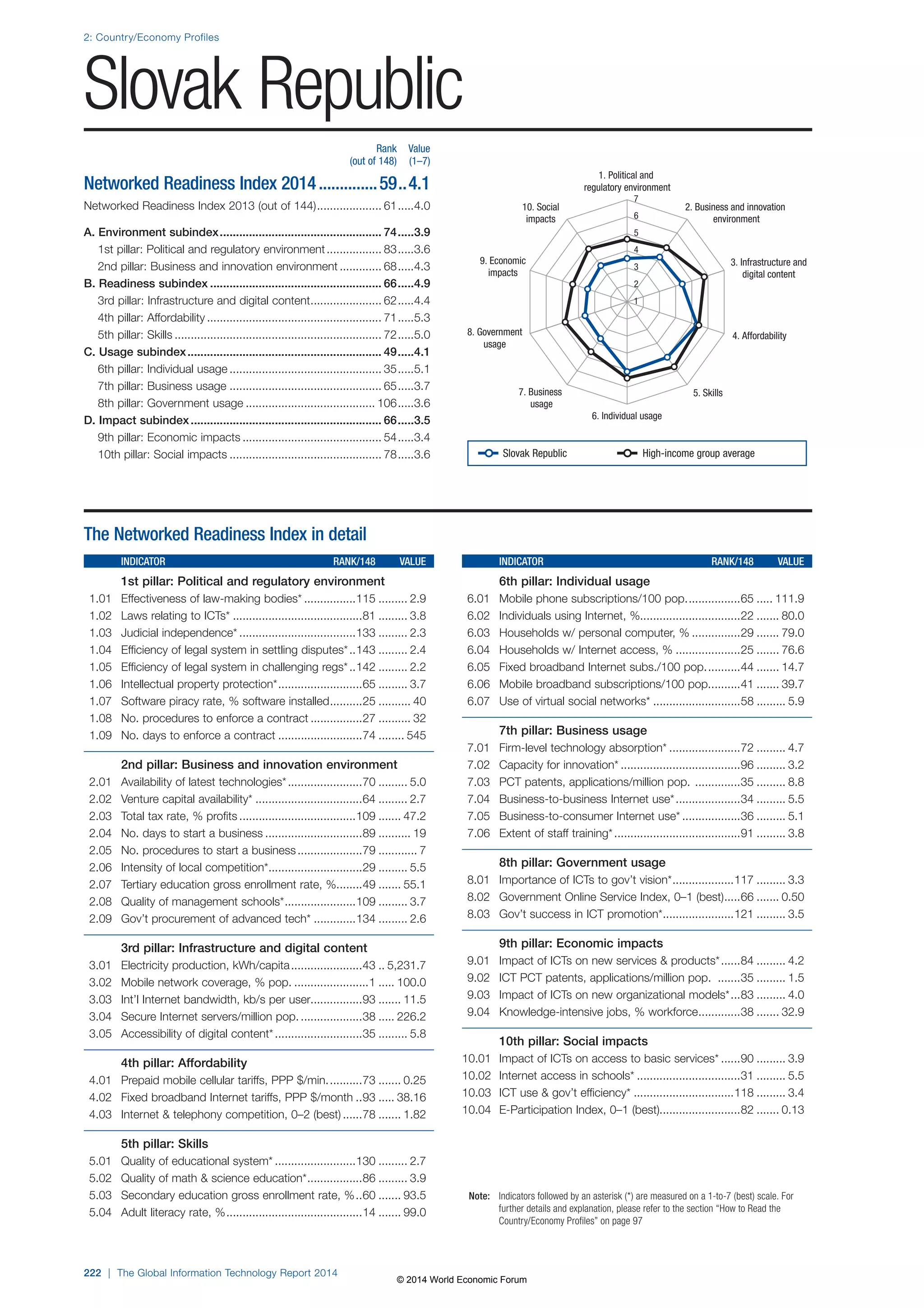 Wef global informationtechnology report 2014