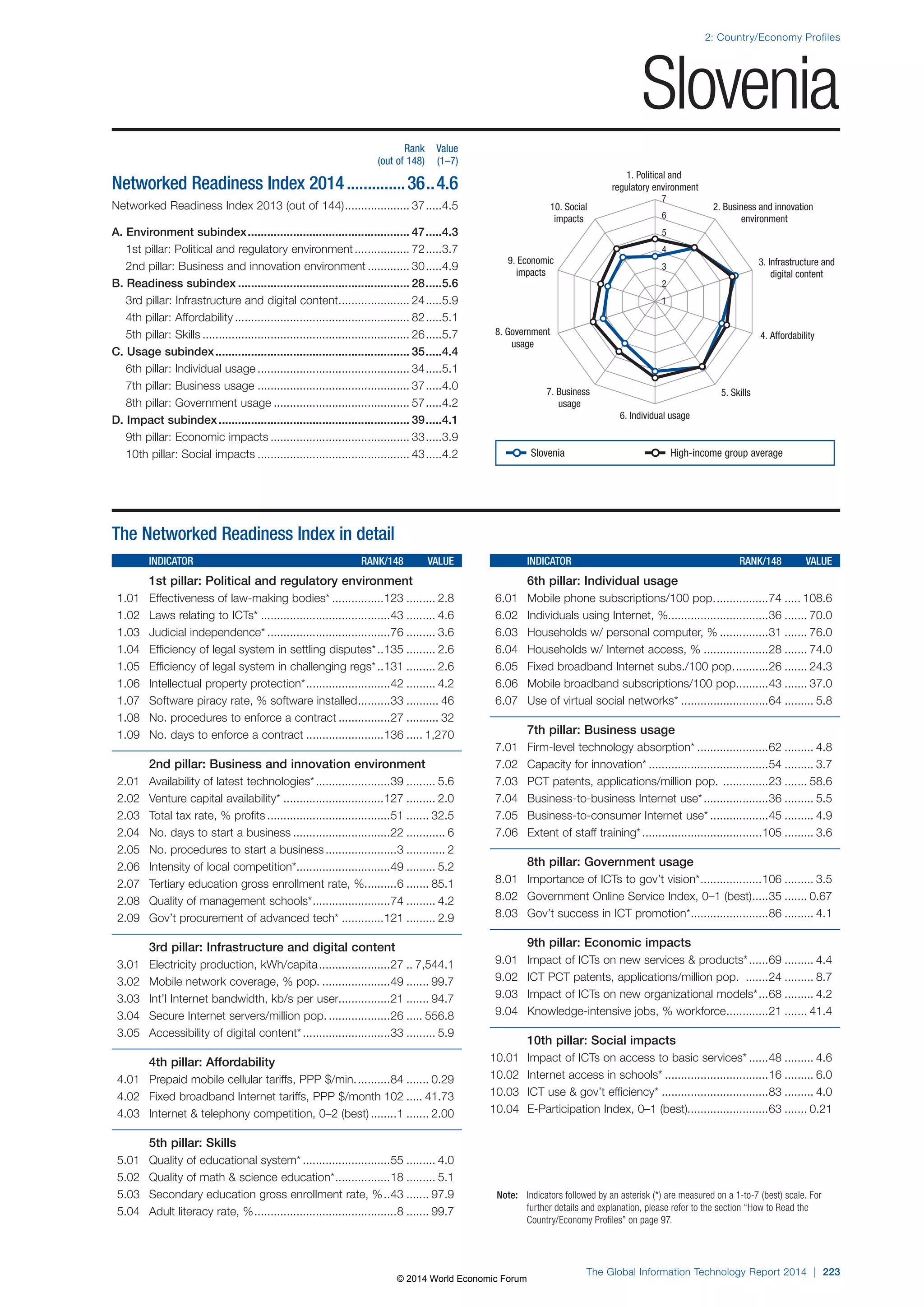 Wef global informationtechnology report 2014
