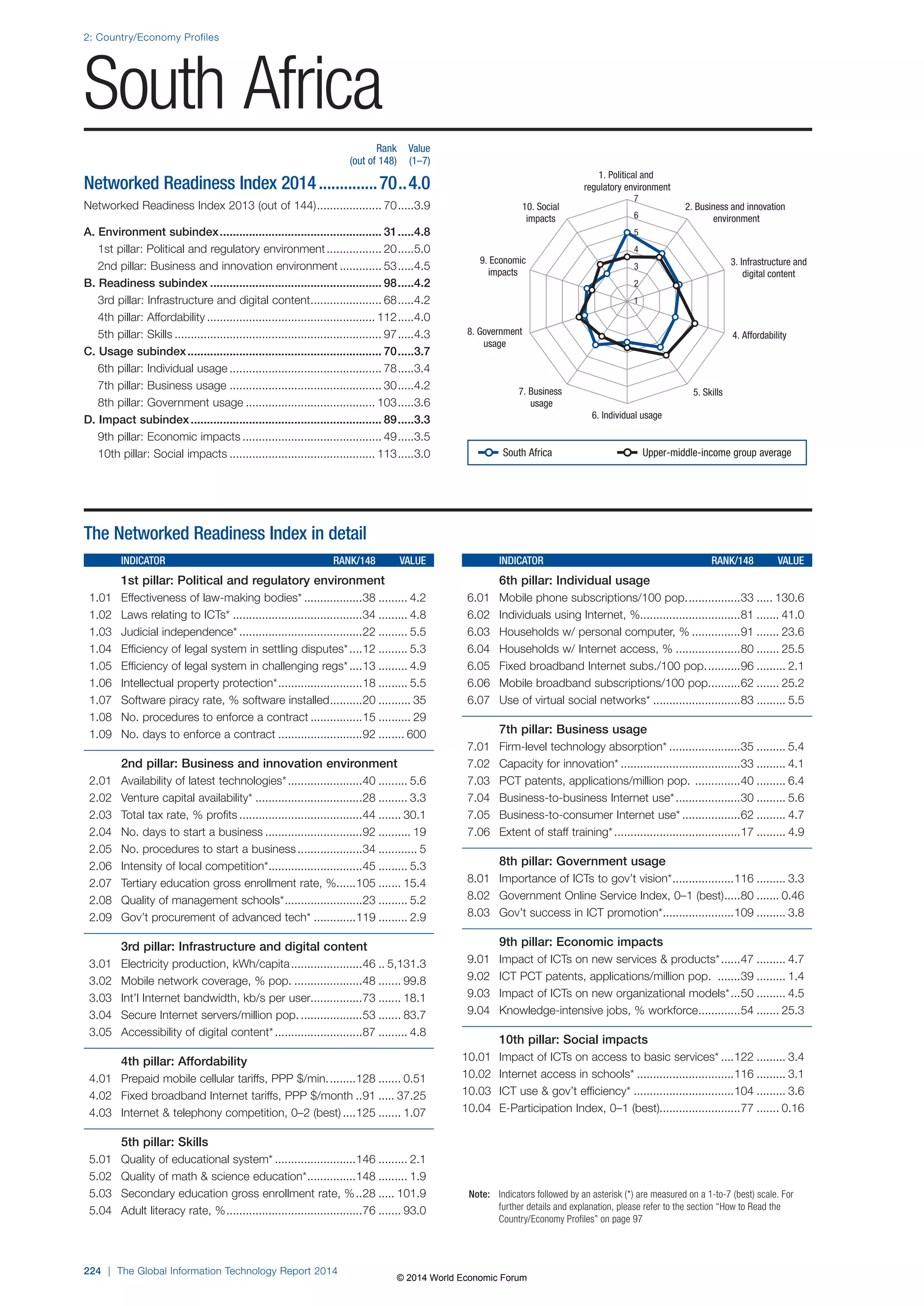 Wef global informationtechnology report 2014