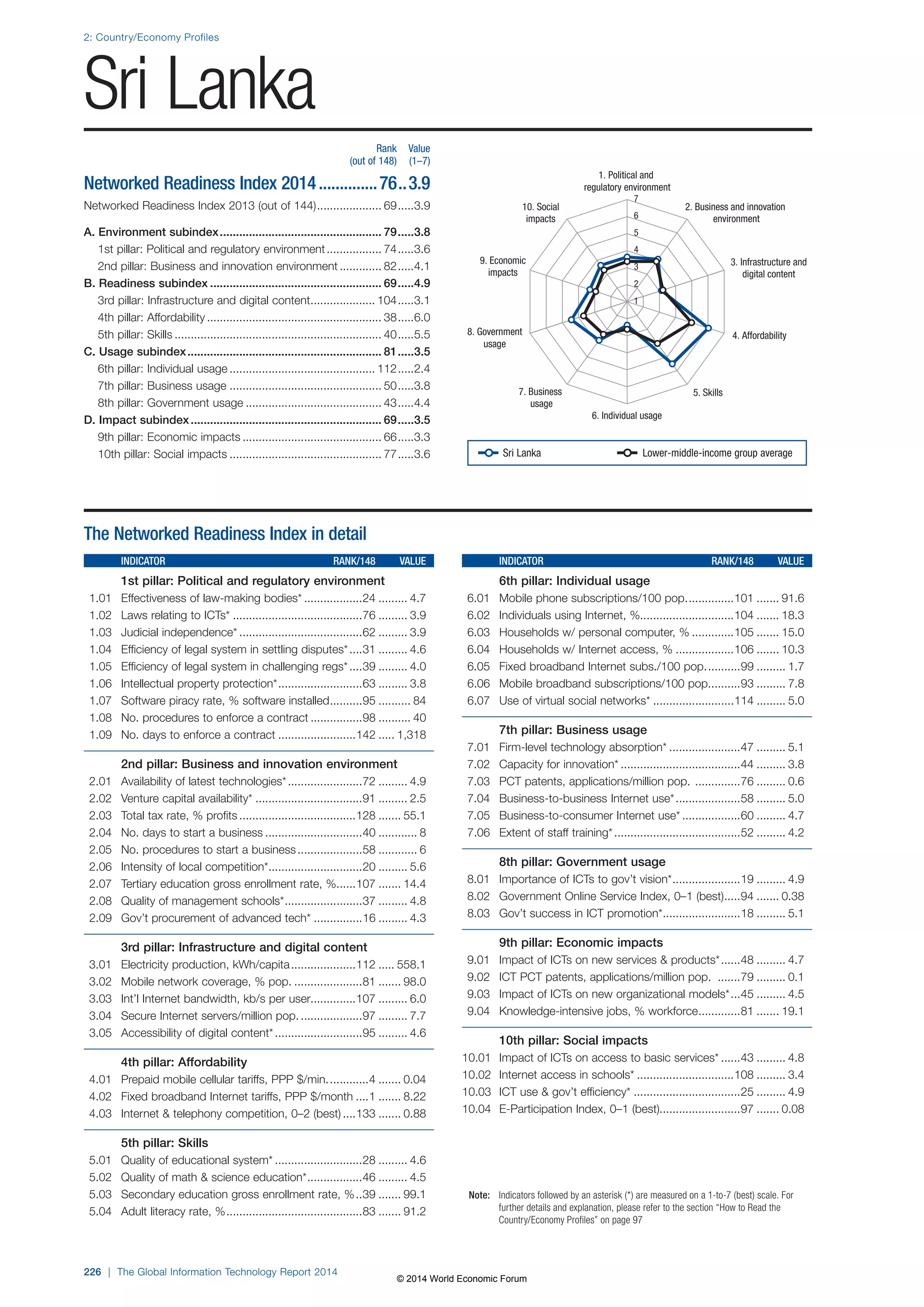 Wef global informationtechnology report 2014