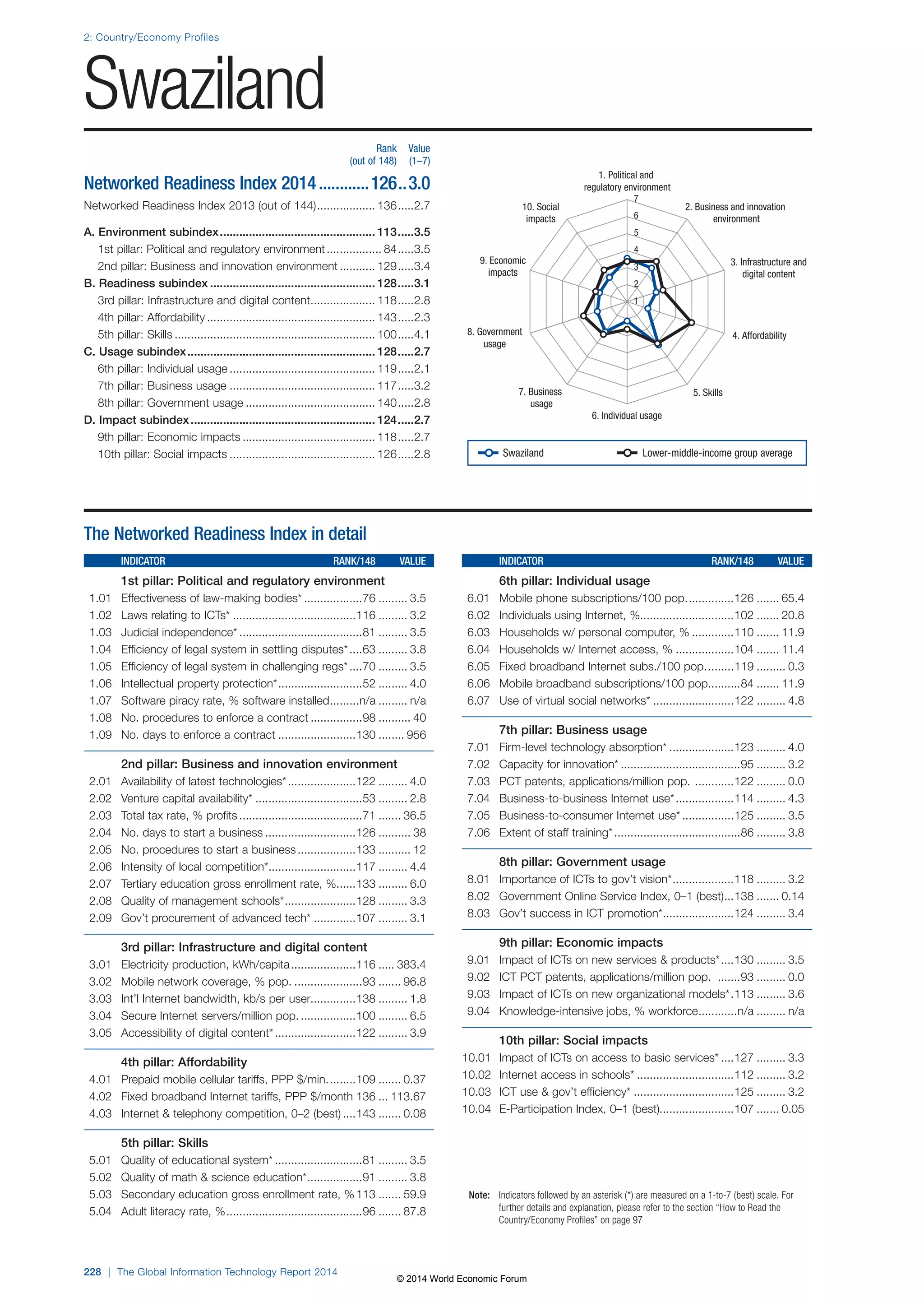 Wef global informationtechnology report 2014