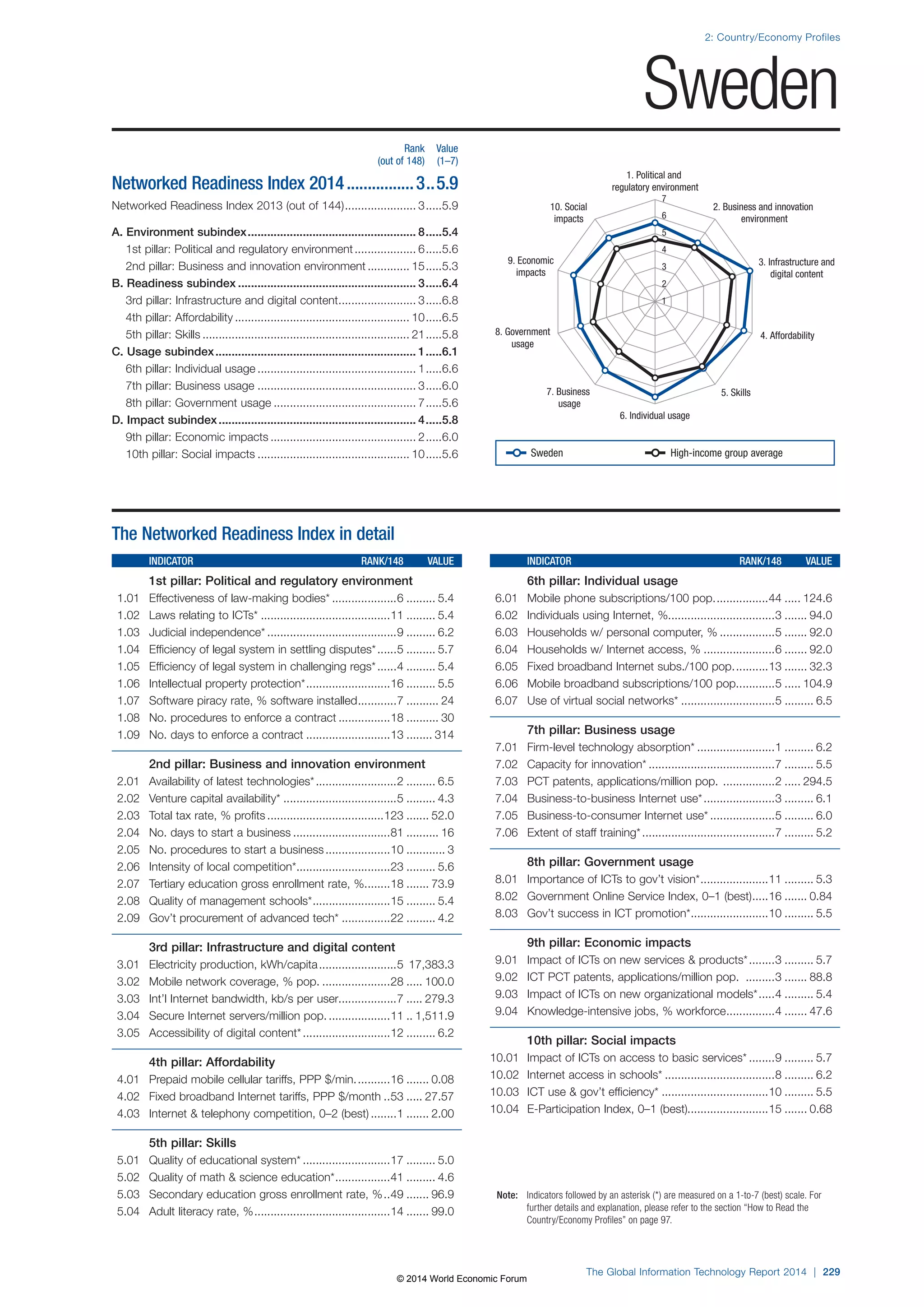 Wef global informationtechnology report 2014