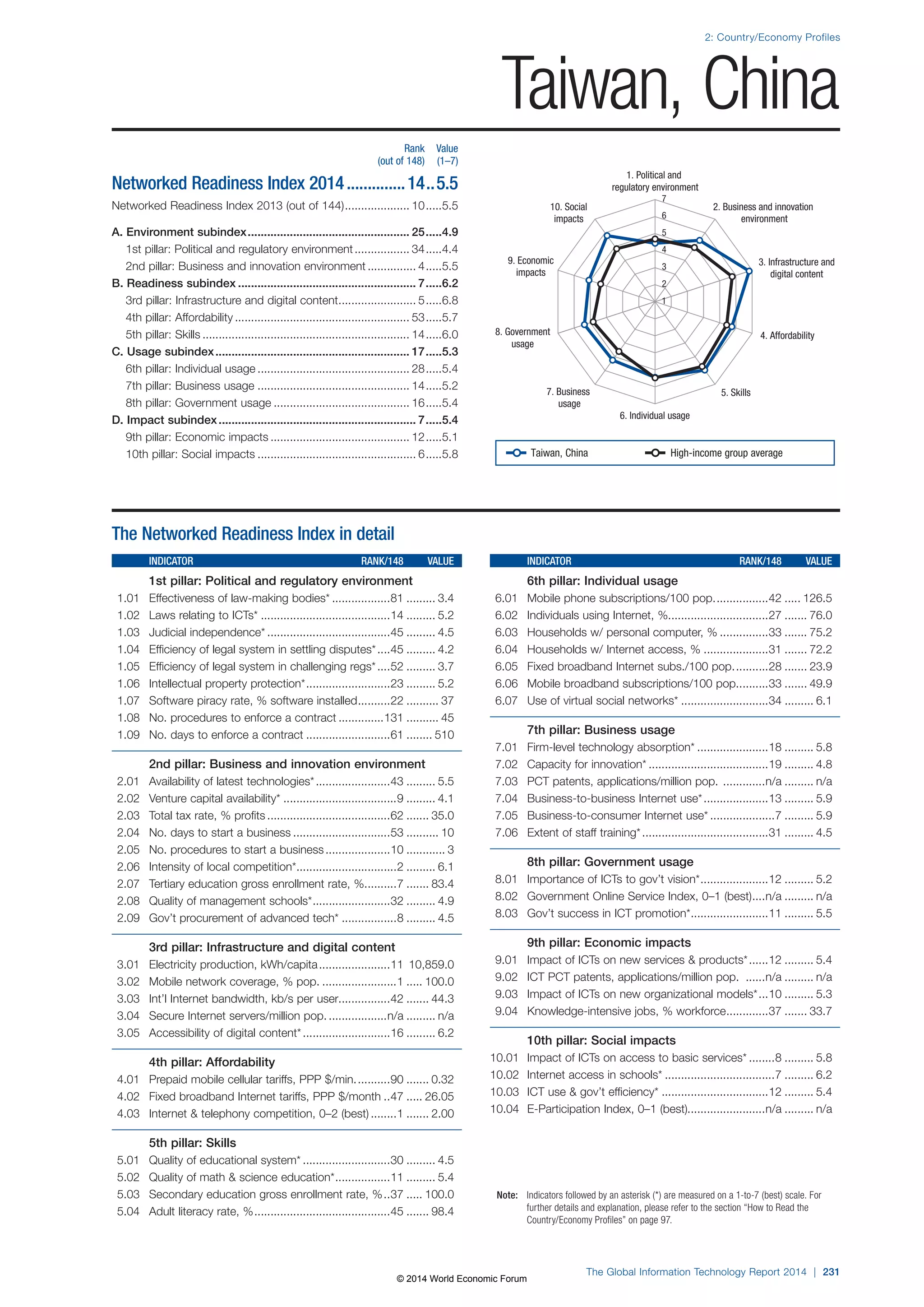 Wef global informationtechnology report 2014