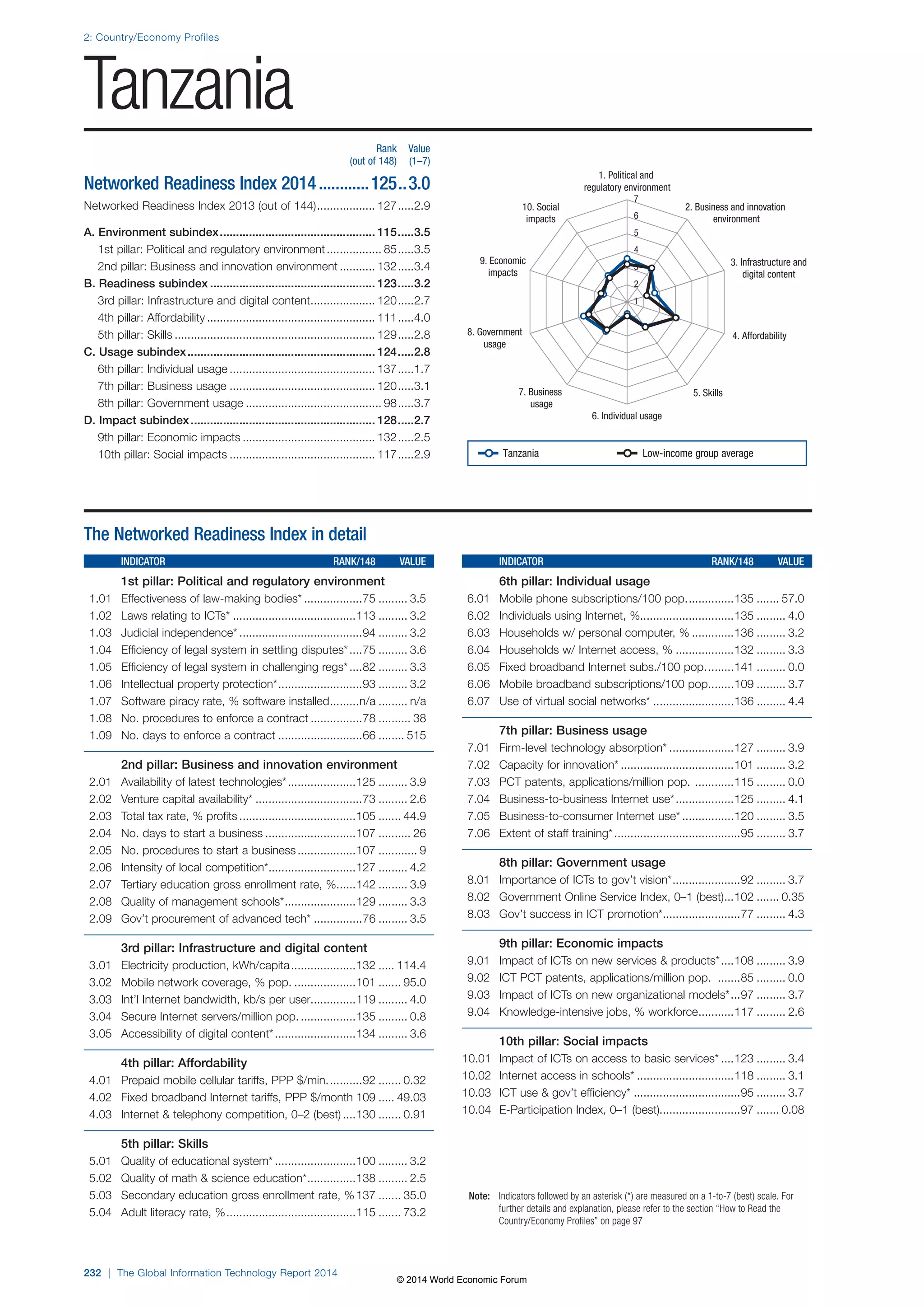 Wef global informationtechnology report 2014