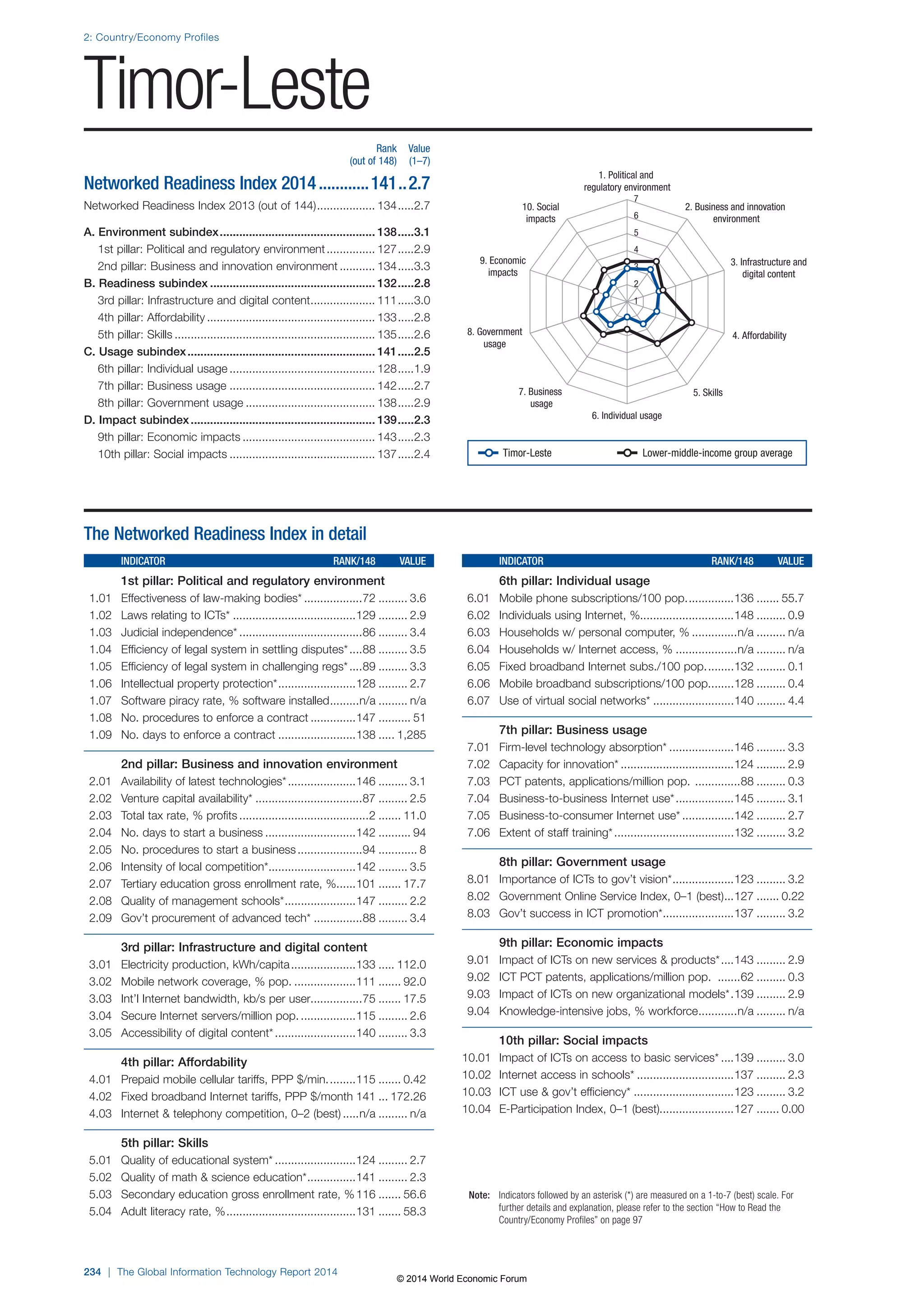 Wef global informationtechnology report 2014