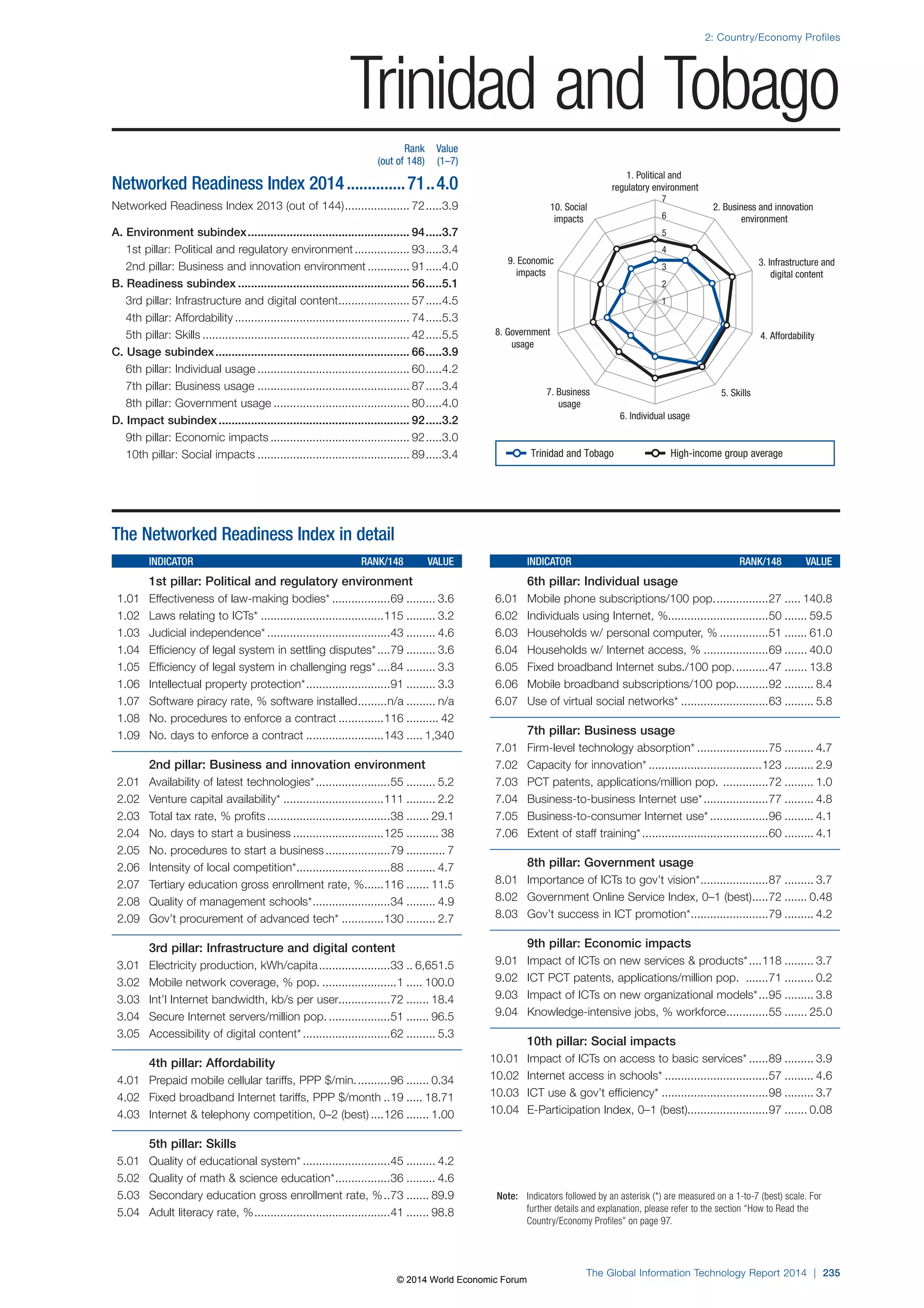 Wef global informationtechnology report 2014