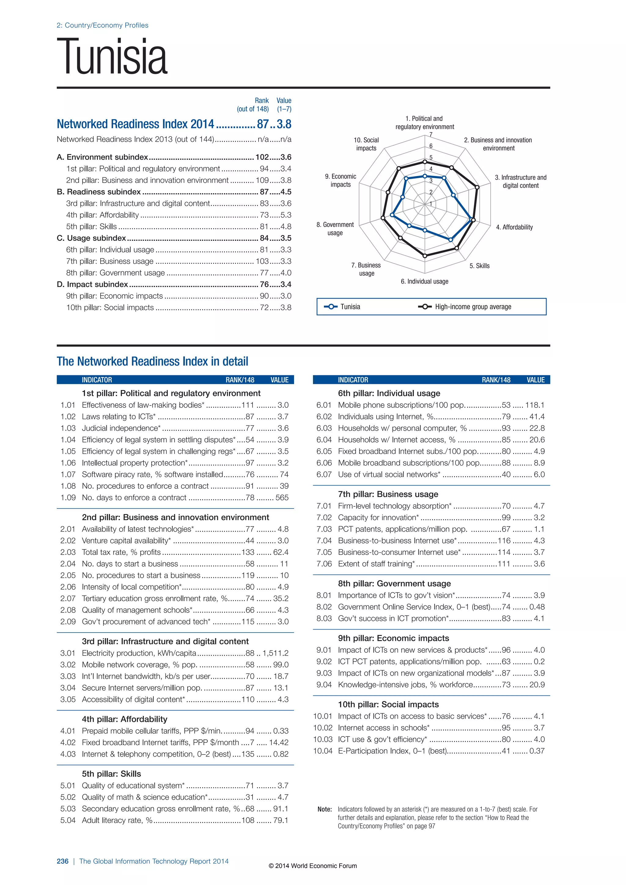 Wef global informationtechnology report 2014