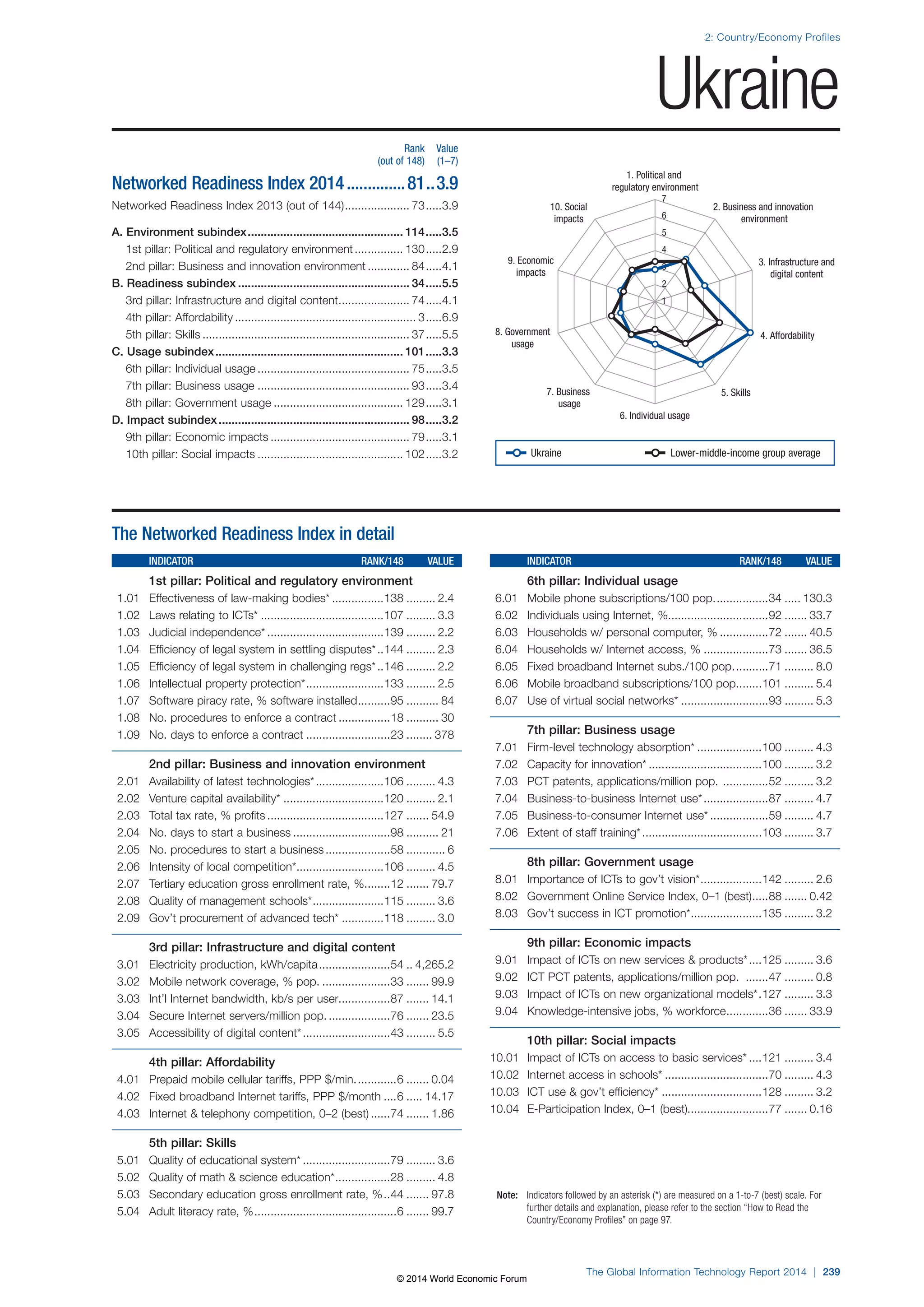 Wef global informationtechnology report 2014
