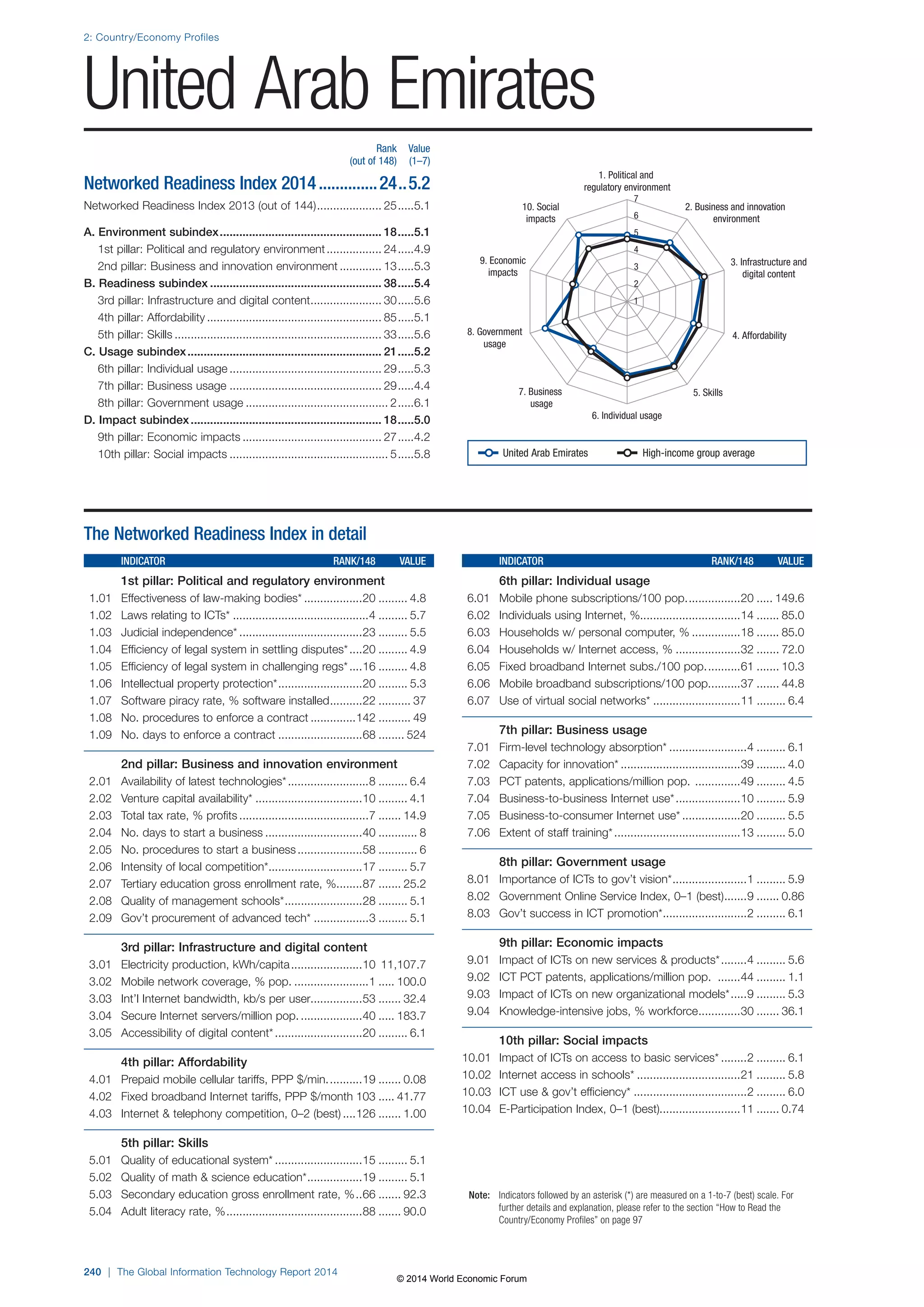 Wef global informationtechnology report 2014