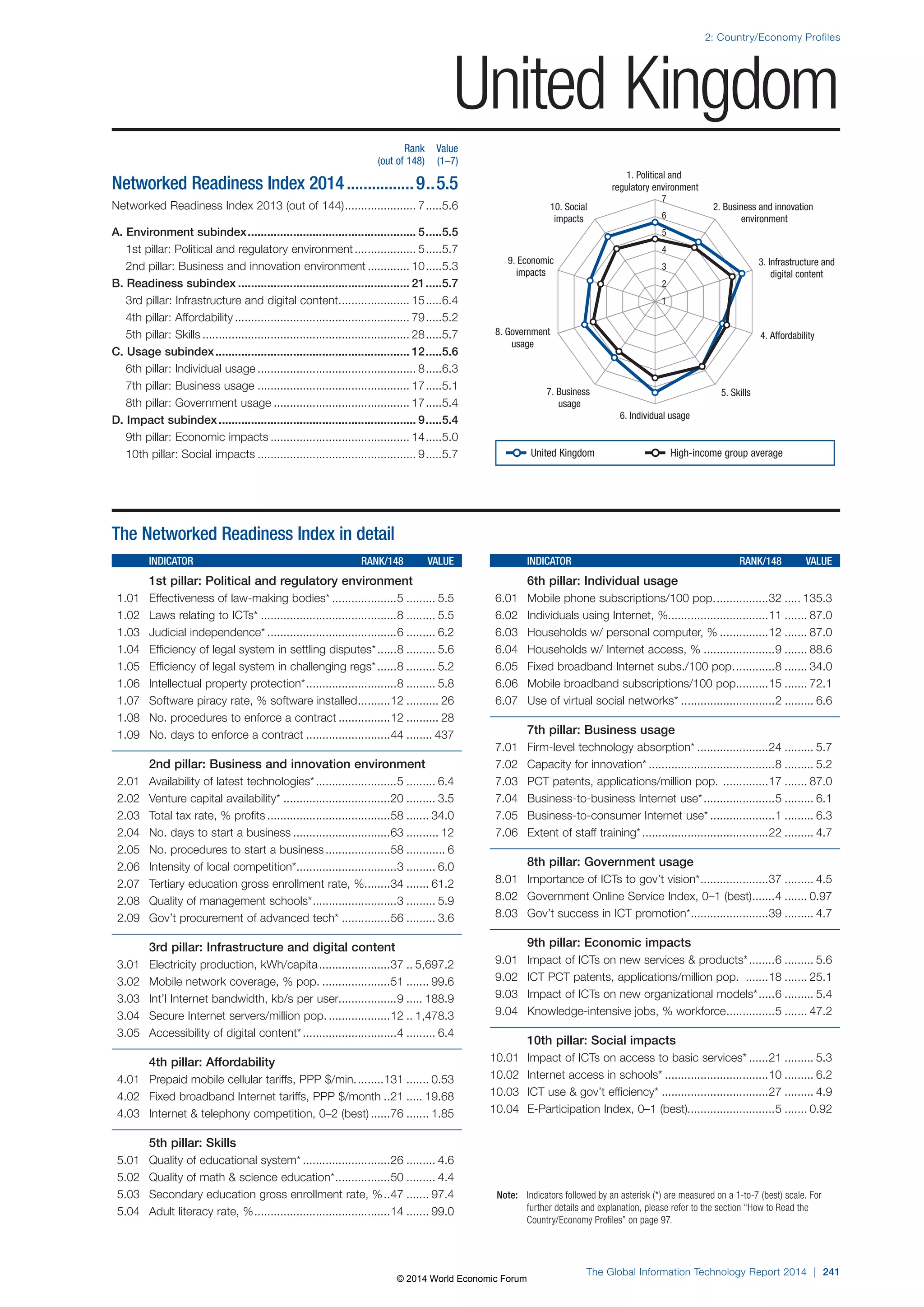 Wef global informationtechnology report 2014