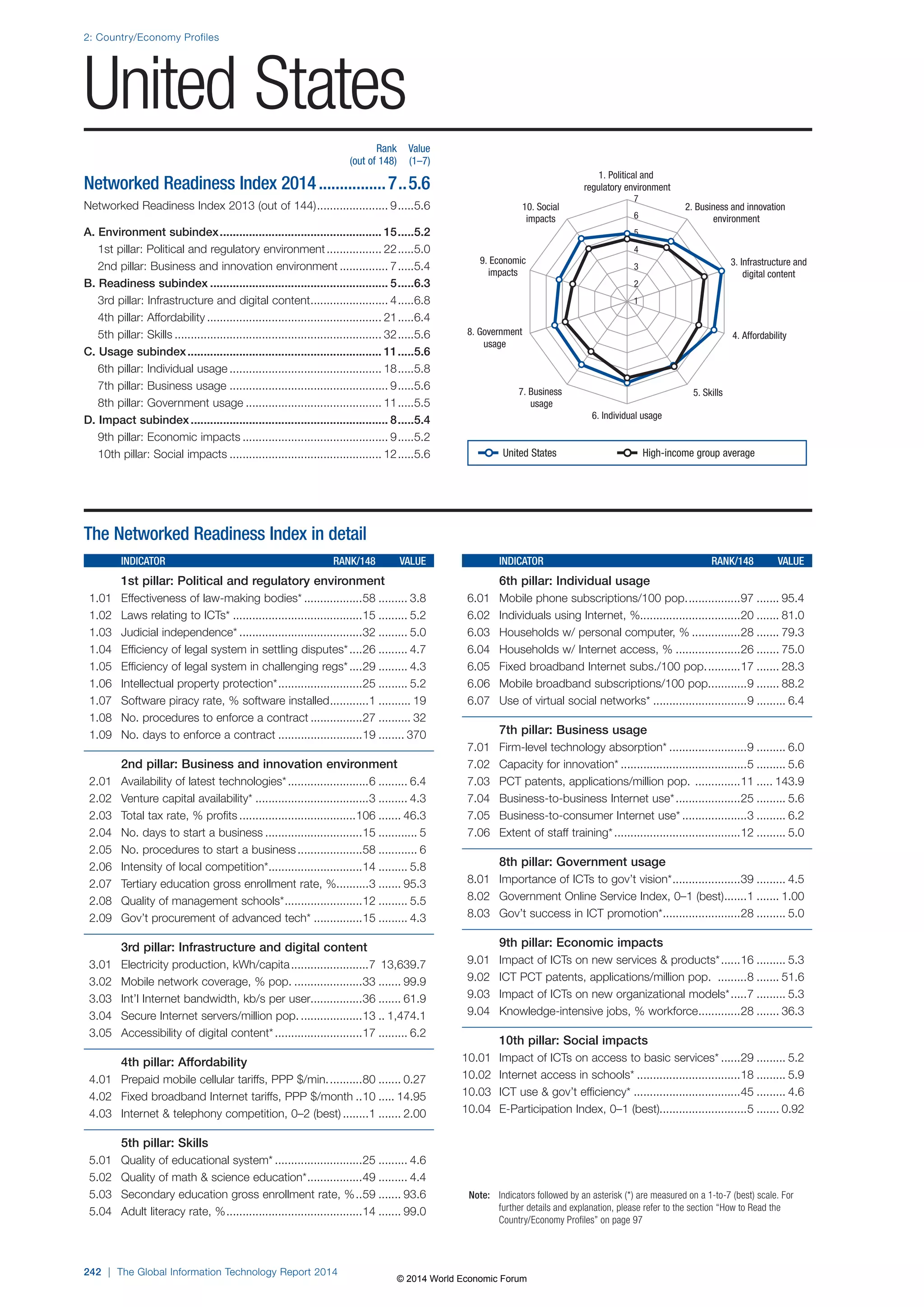 Wef global informationtechnology report 2014