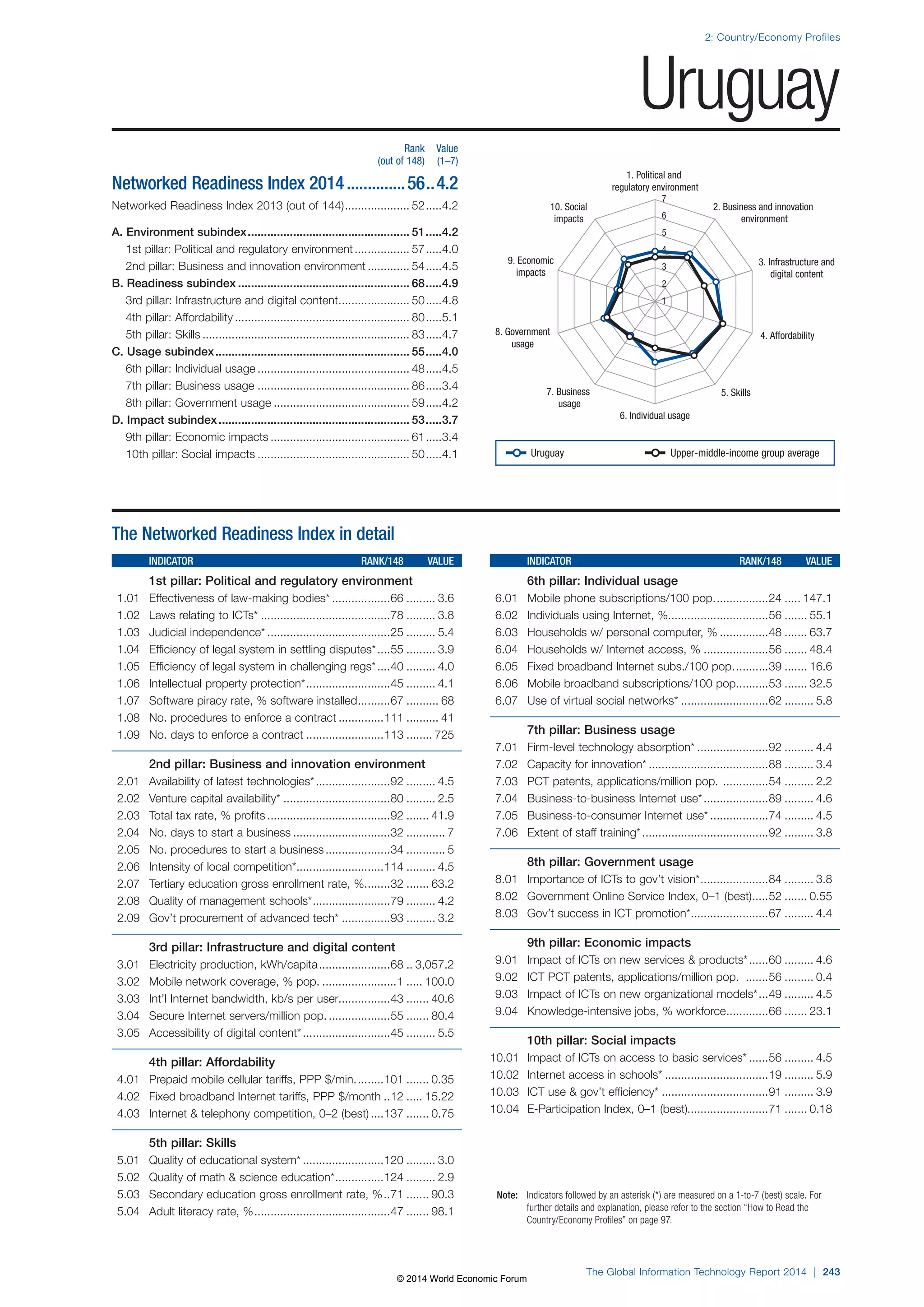 Wef global informationtechnology report 2014