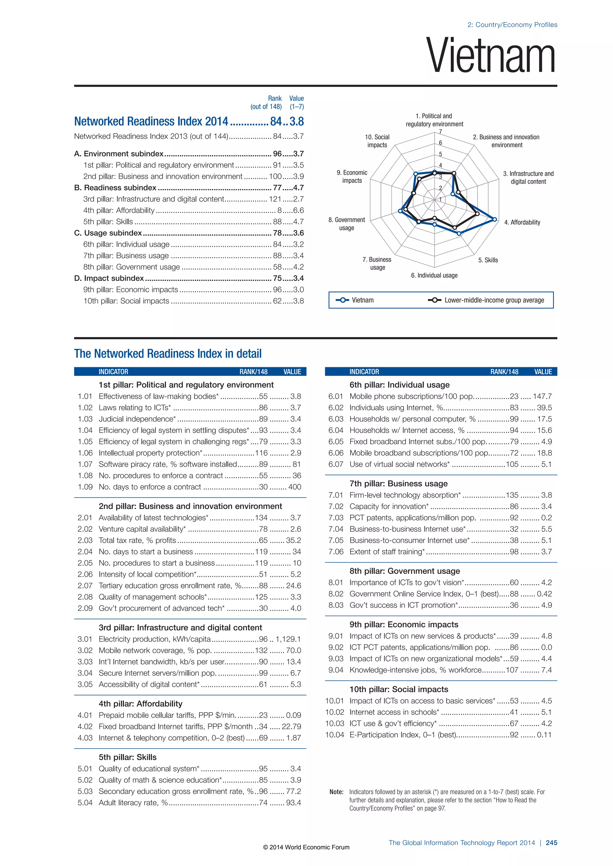 Wef global informationtechnology report 2014