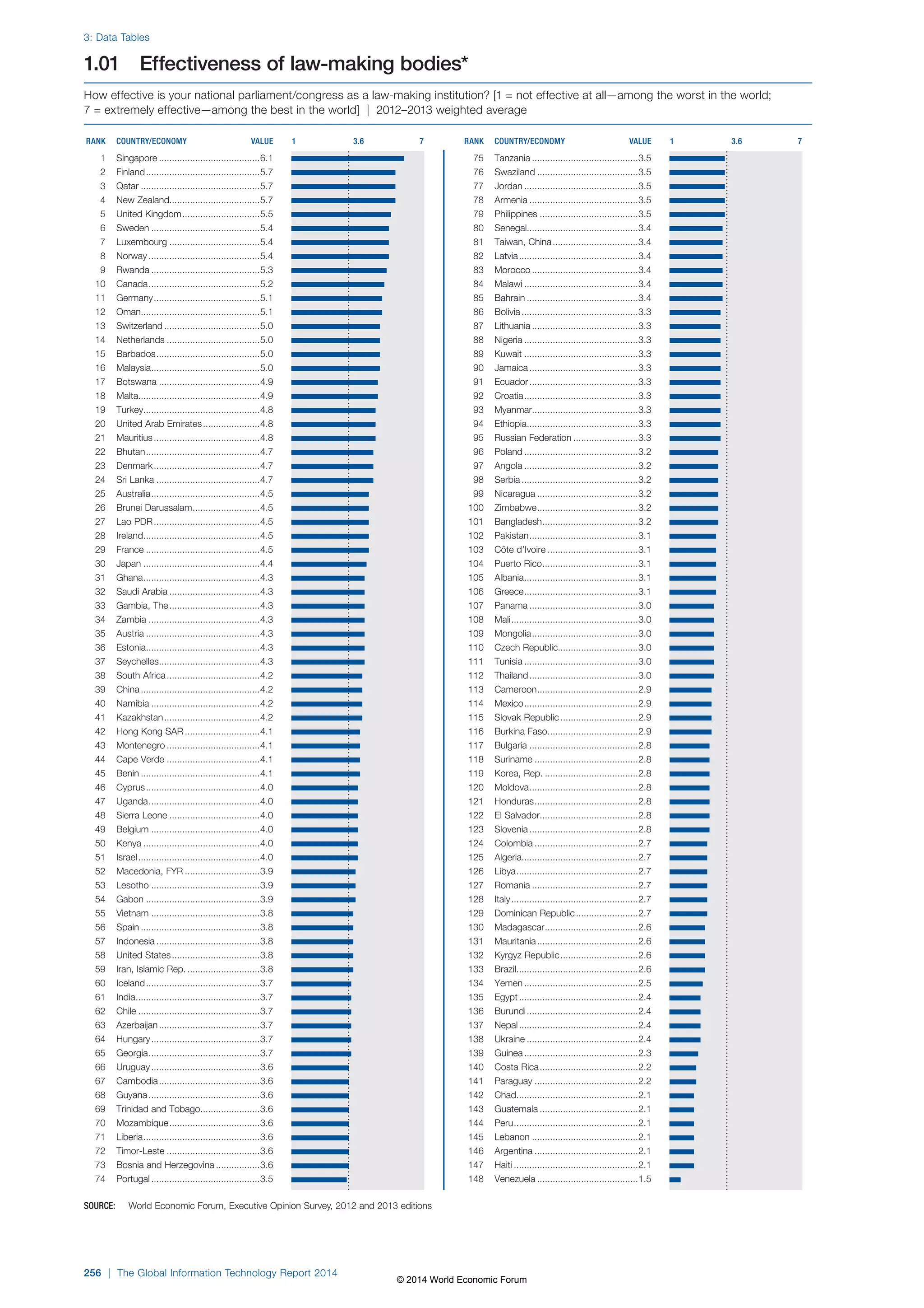 Wef global informationtechnology report 2014