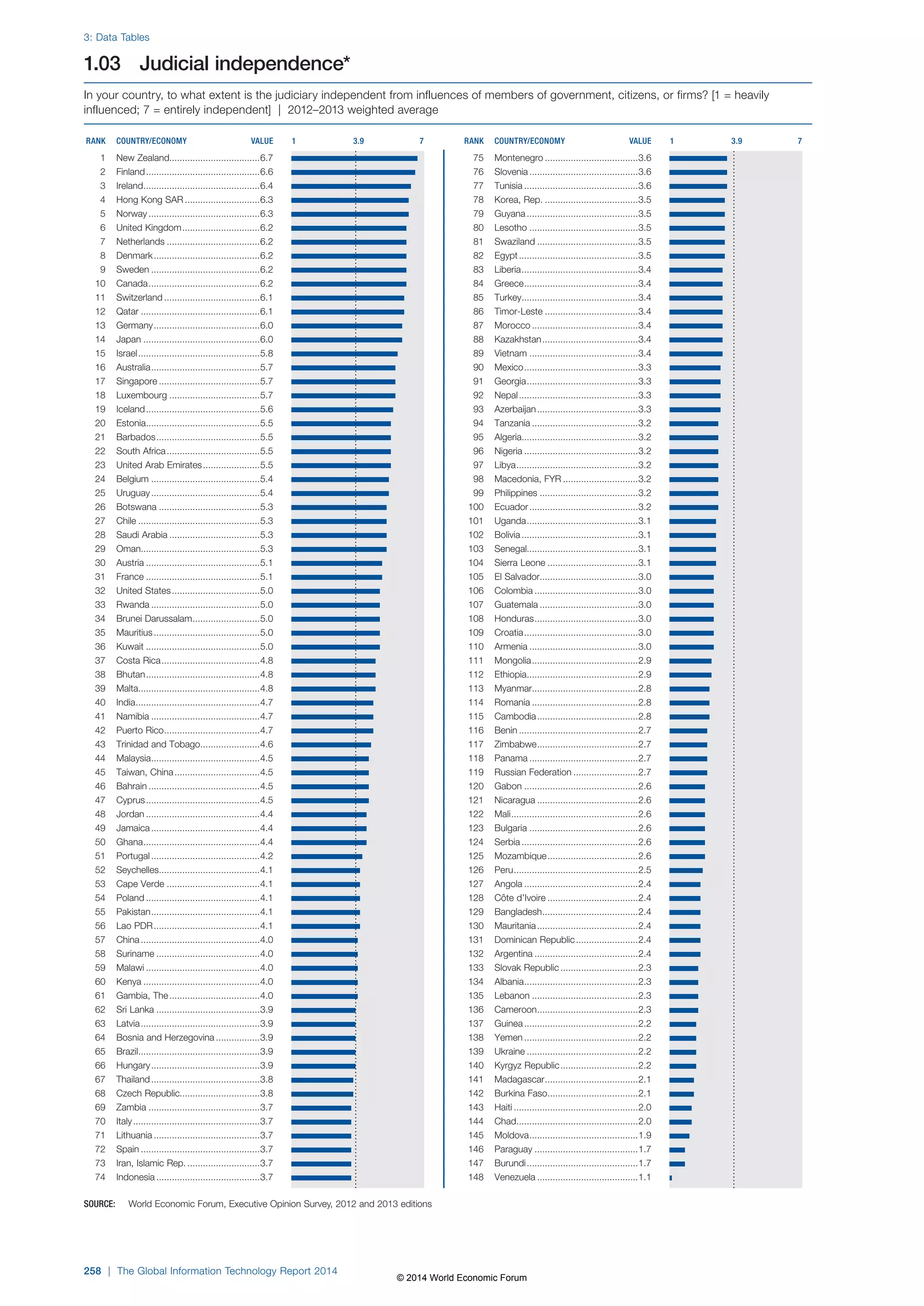 Wef global informationtechnology report 2014
