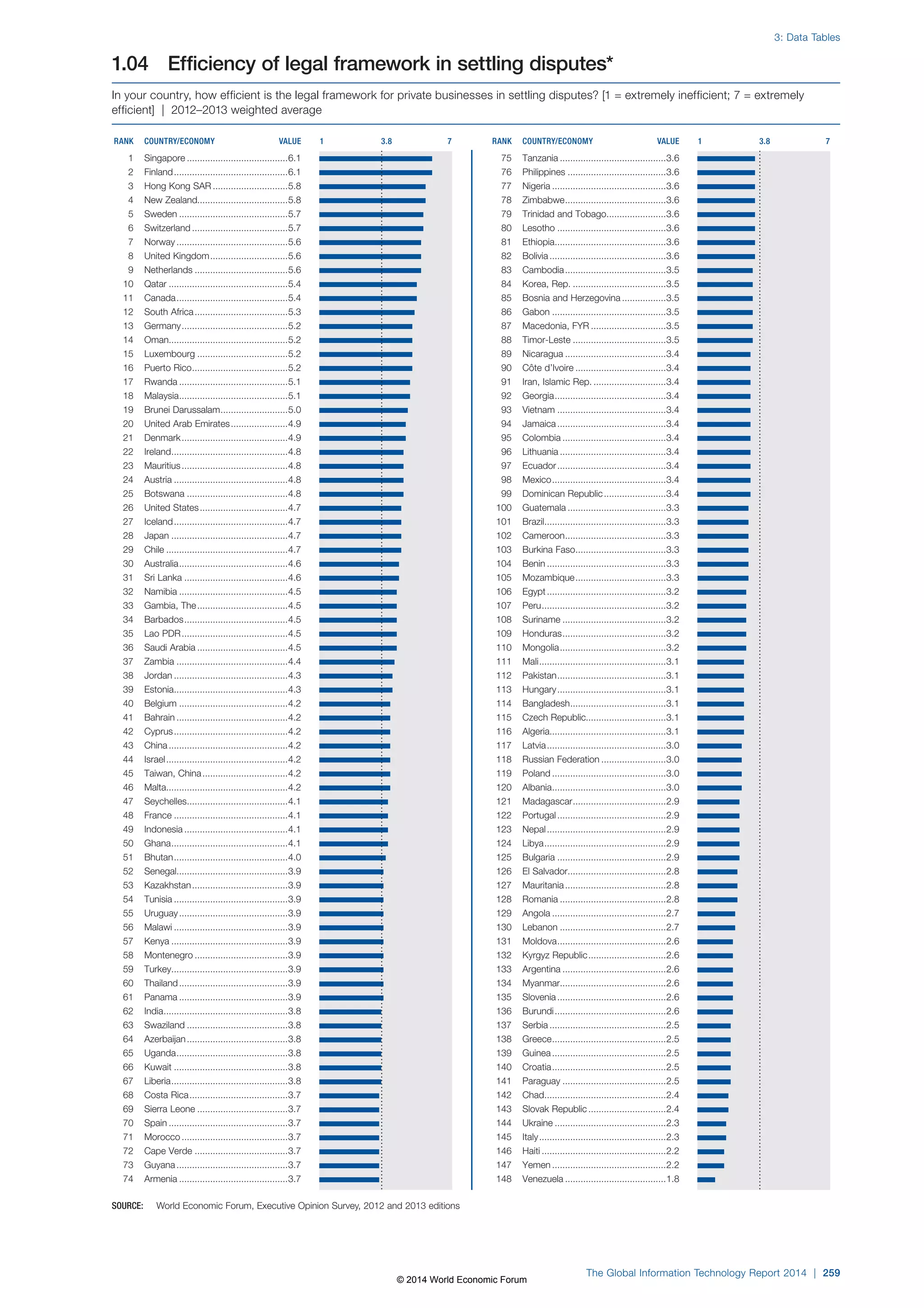 Wef global informationtechnology report 2014