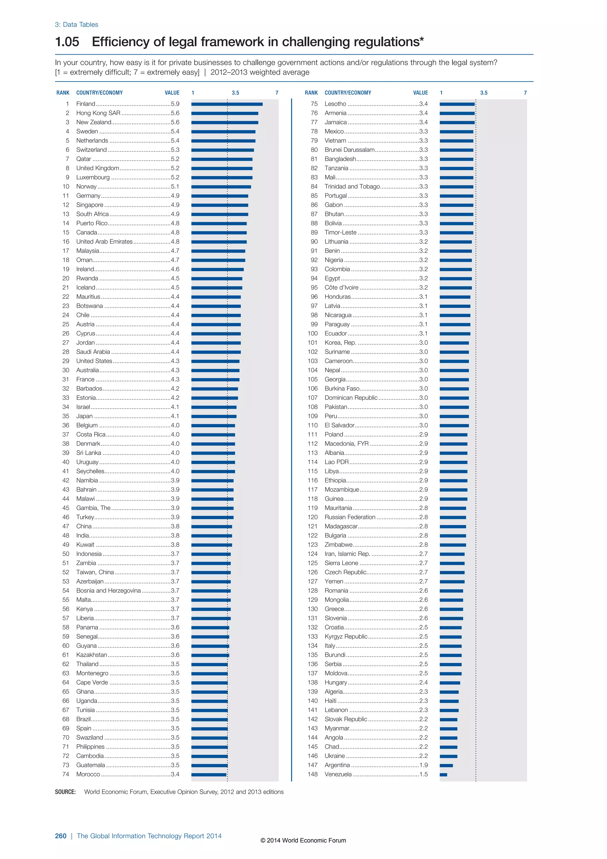 Wef global informationtechnology report 2014