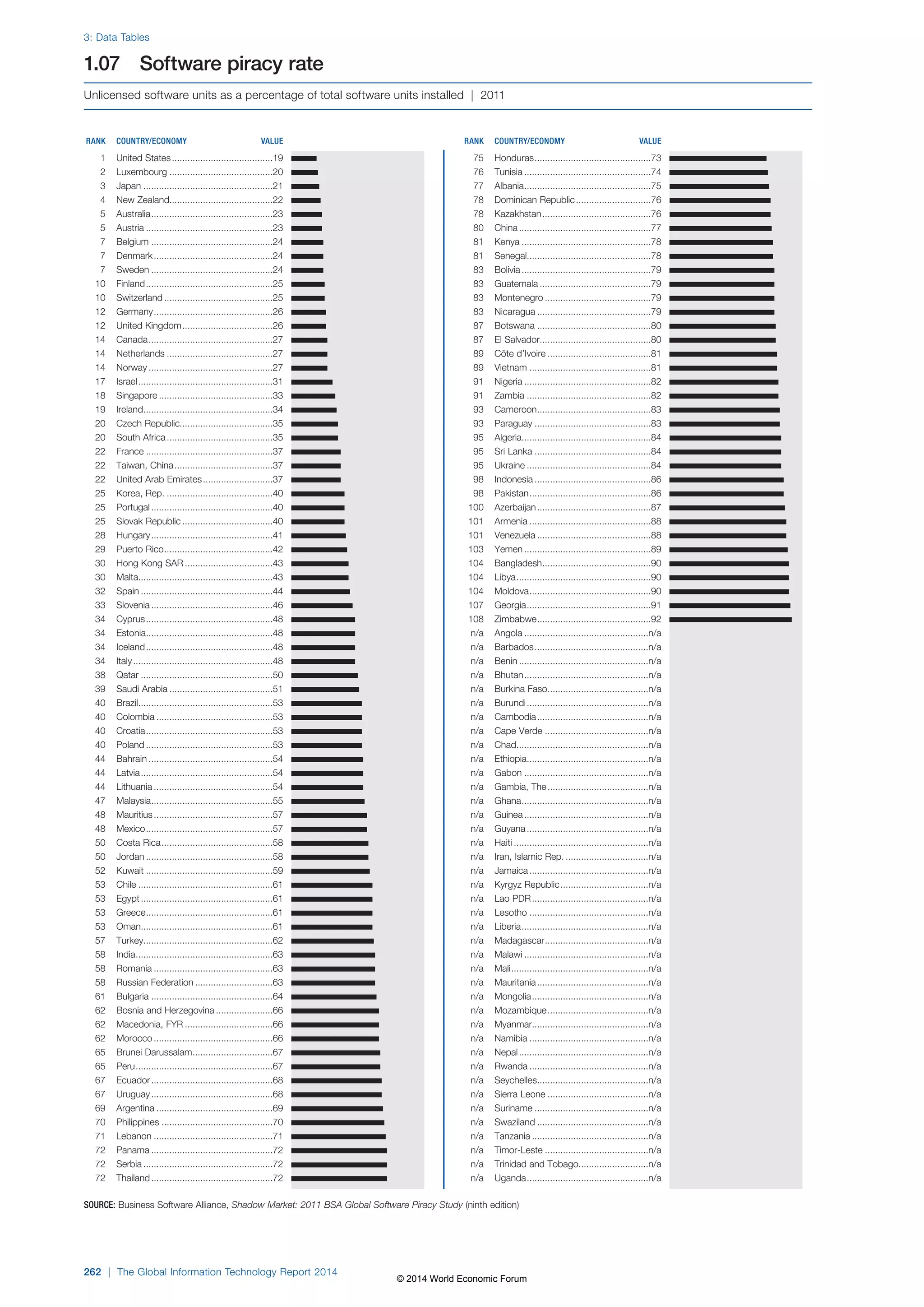 Wef global informationtechnology report 2014
