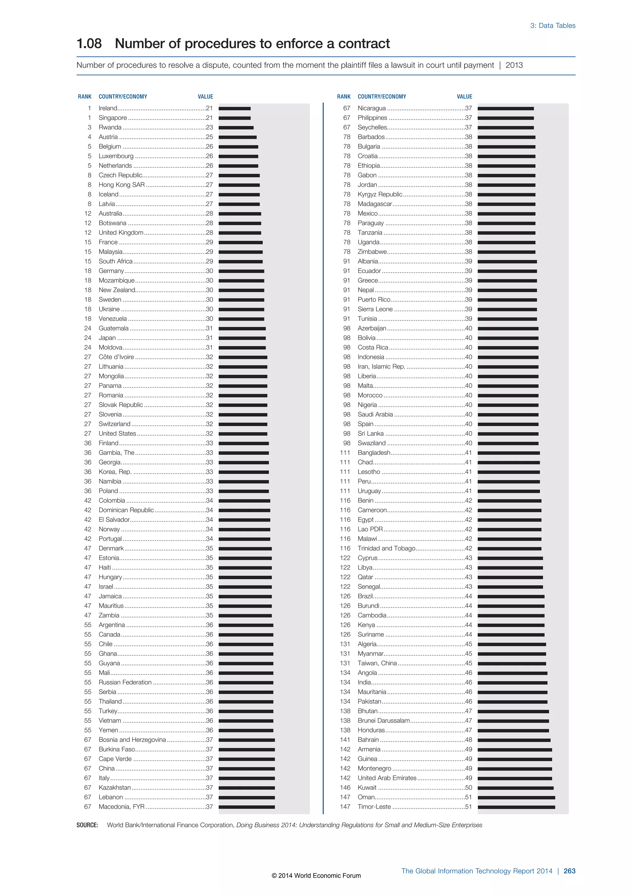 Wef global informationtechnology report 2014