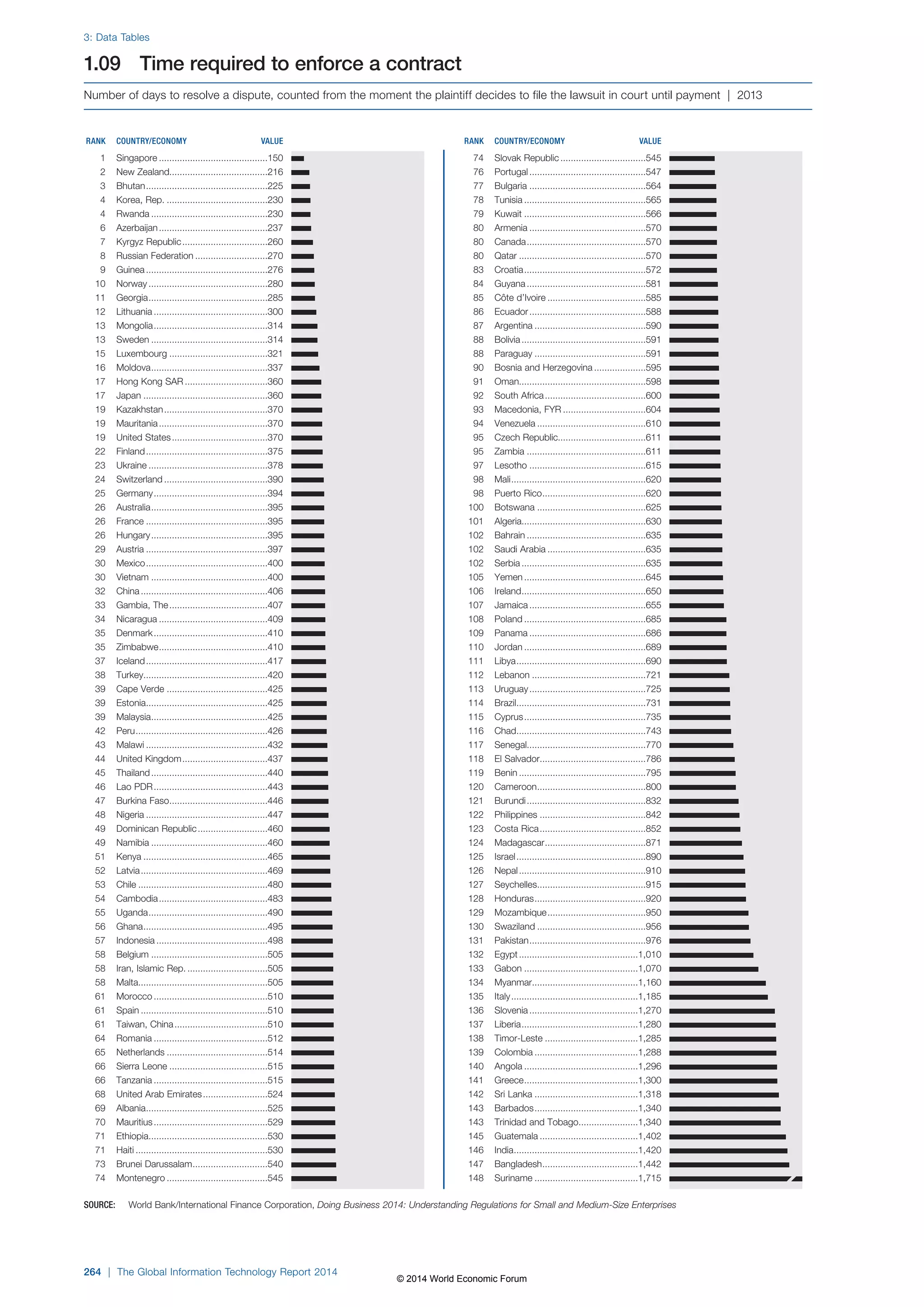 Wef global informationtechnology report 2014