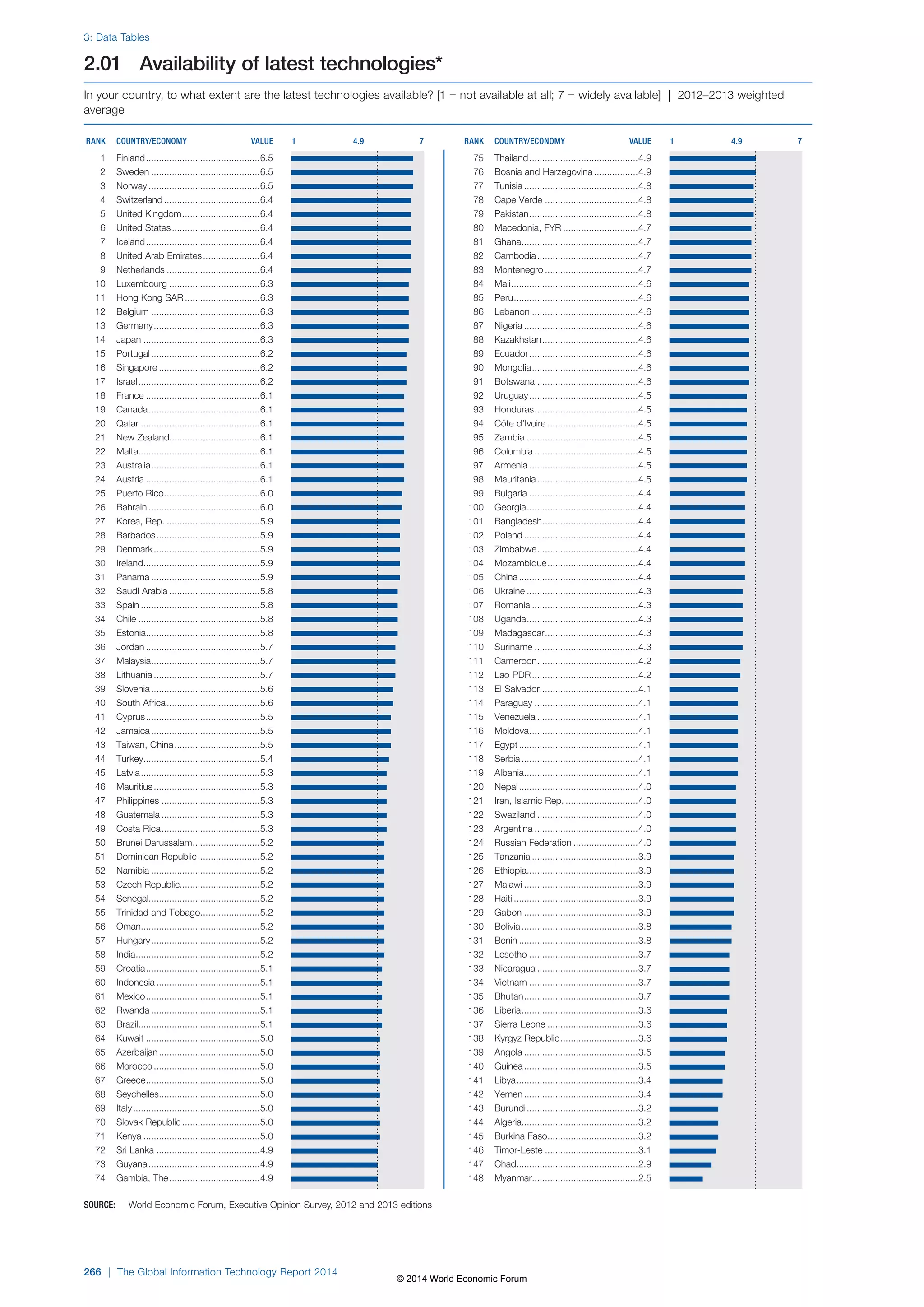 Wef global informationtechnology report 2014