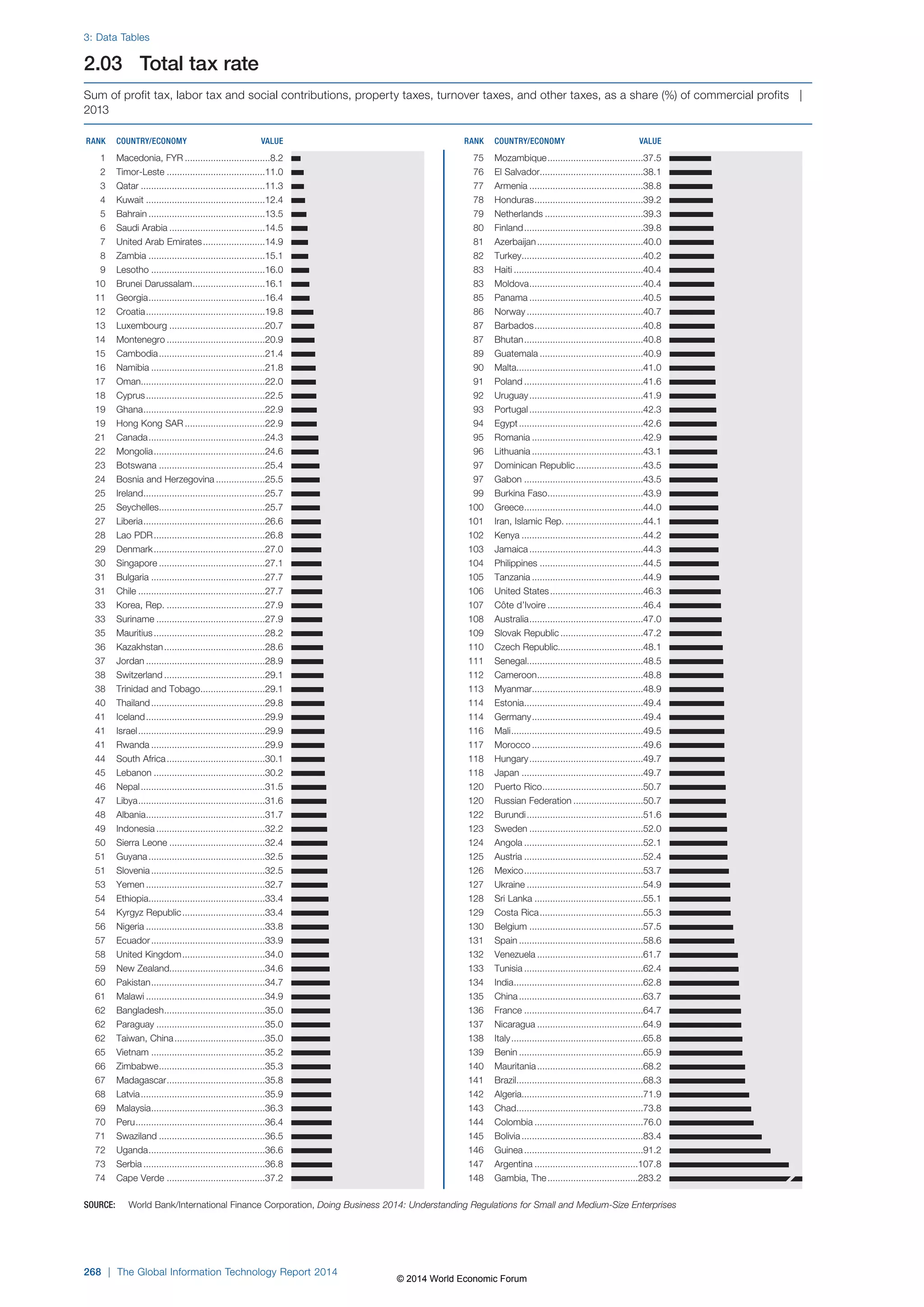 Wef global informationtechnology report 2014