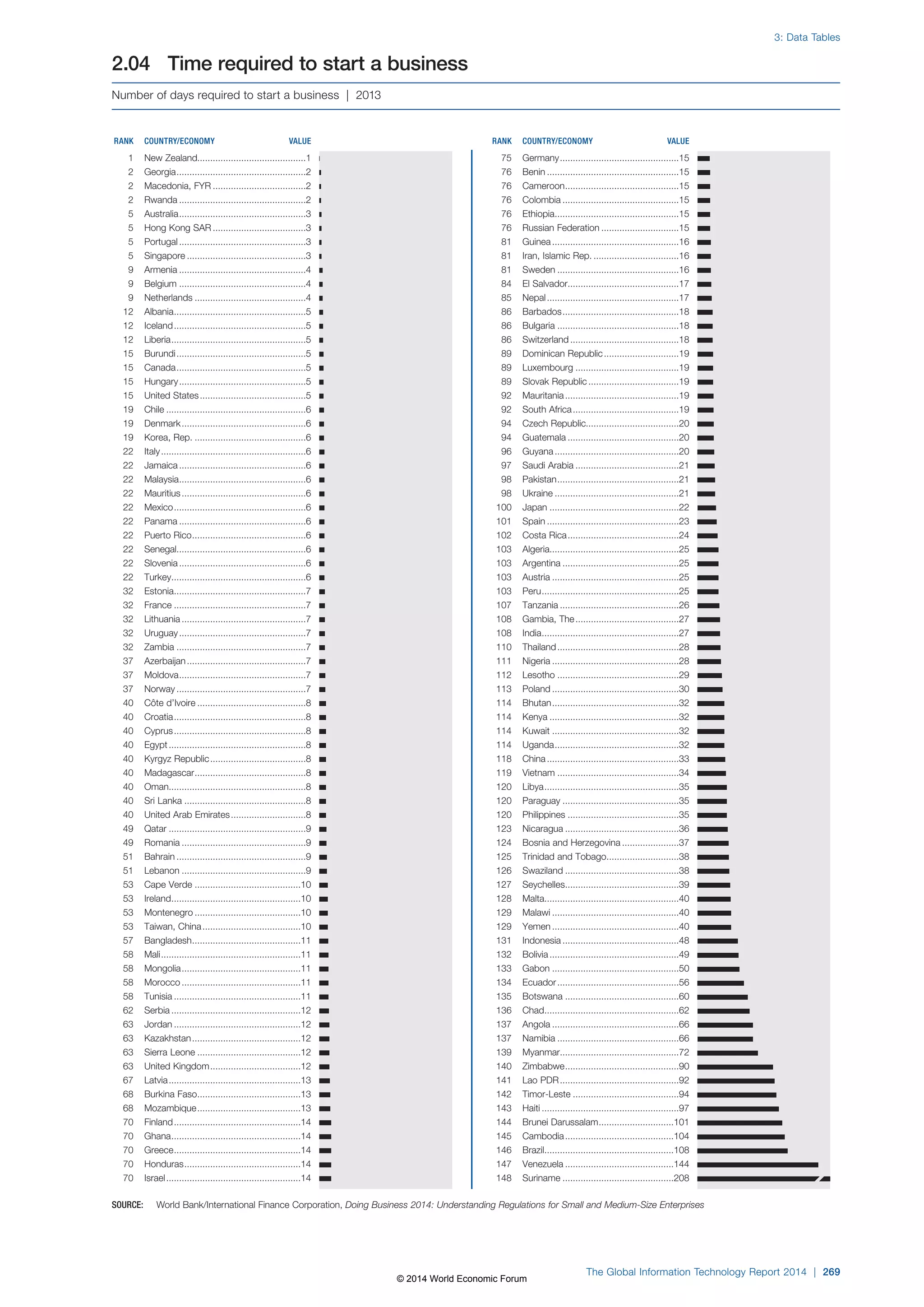 Wef global informationtechnology report 2014