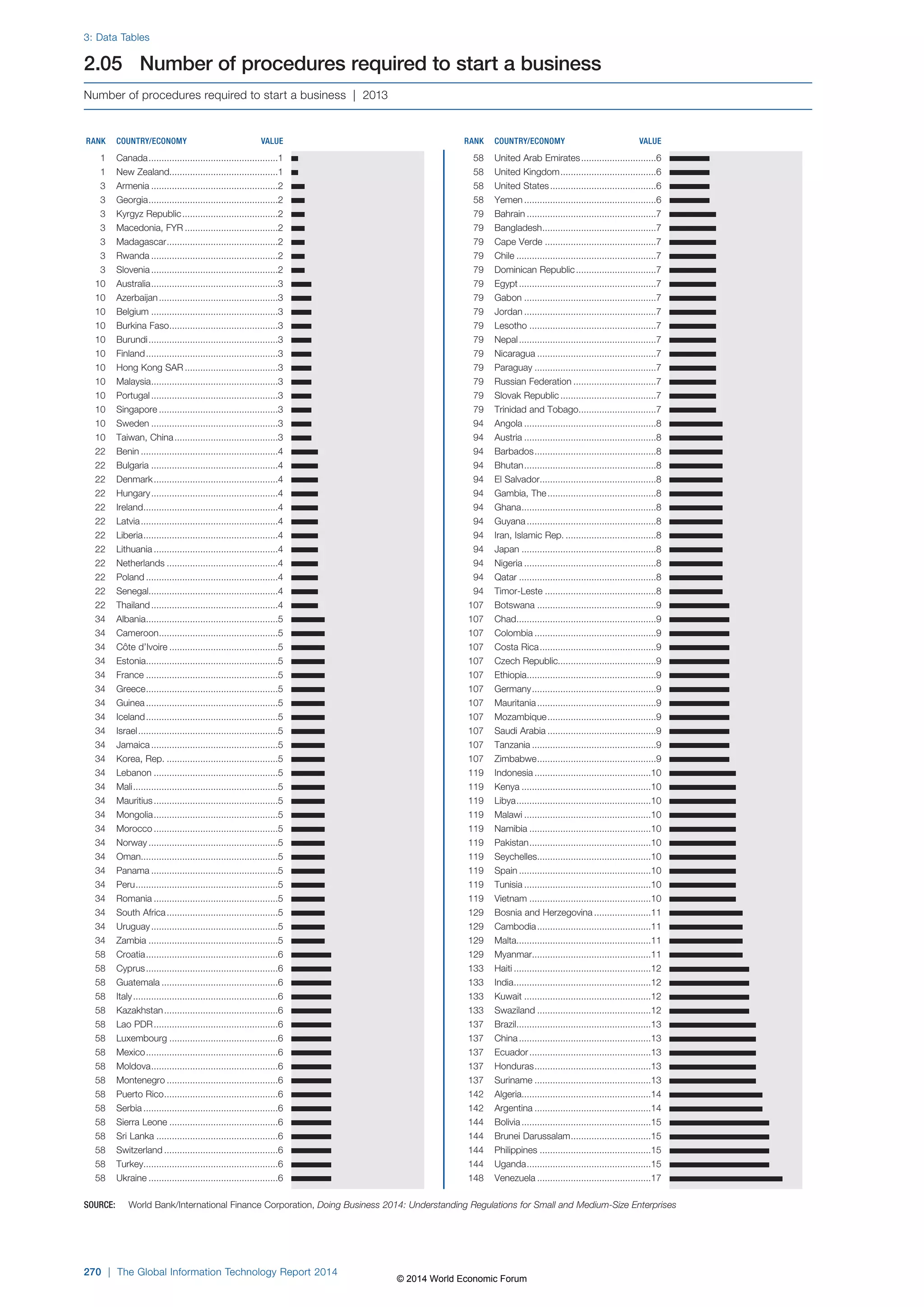 Wef global informationtechnology report 2014