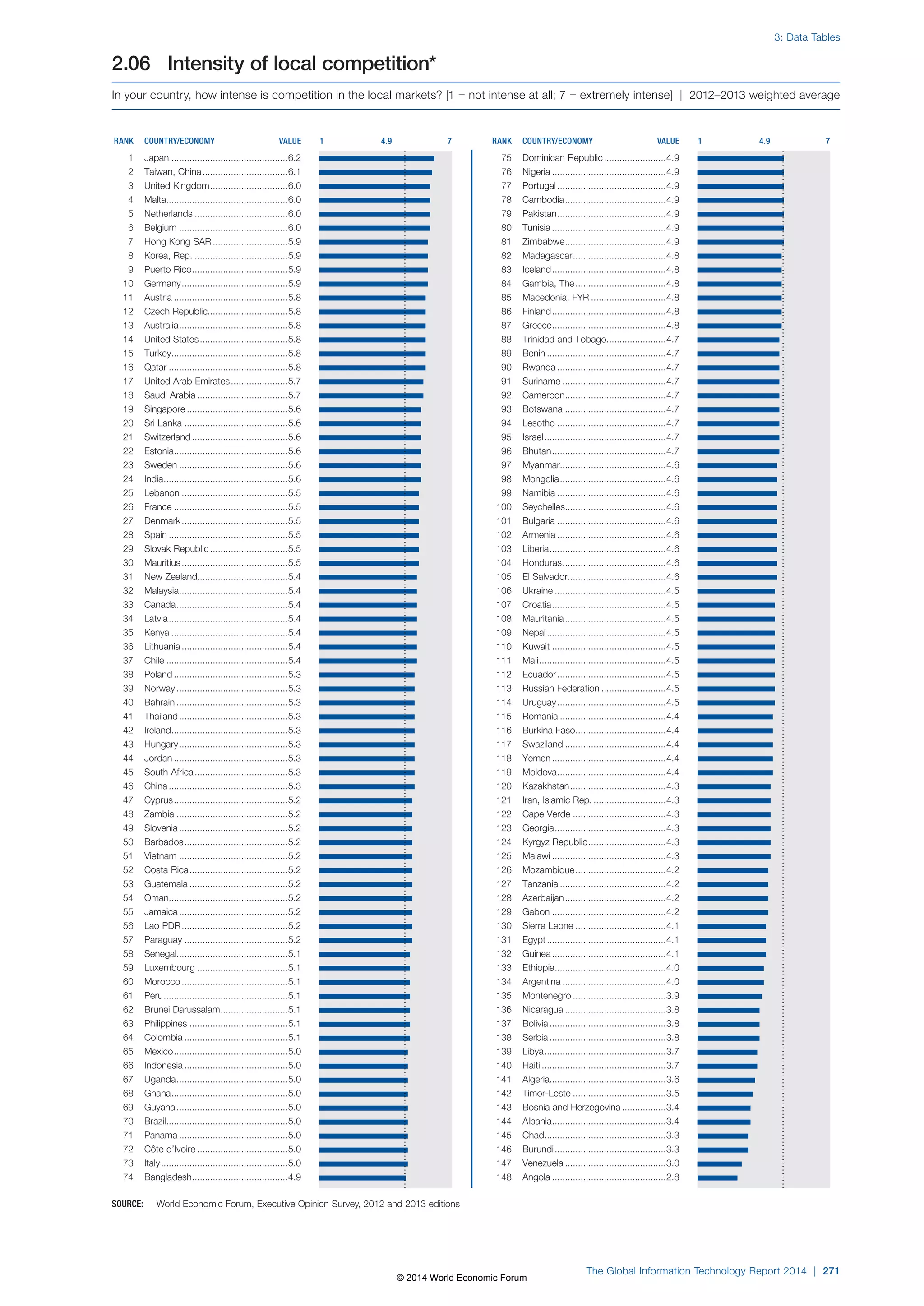 Wef global informationtechnology report 2014