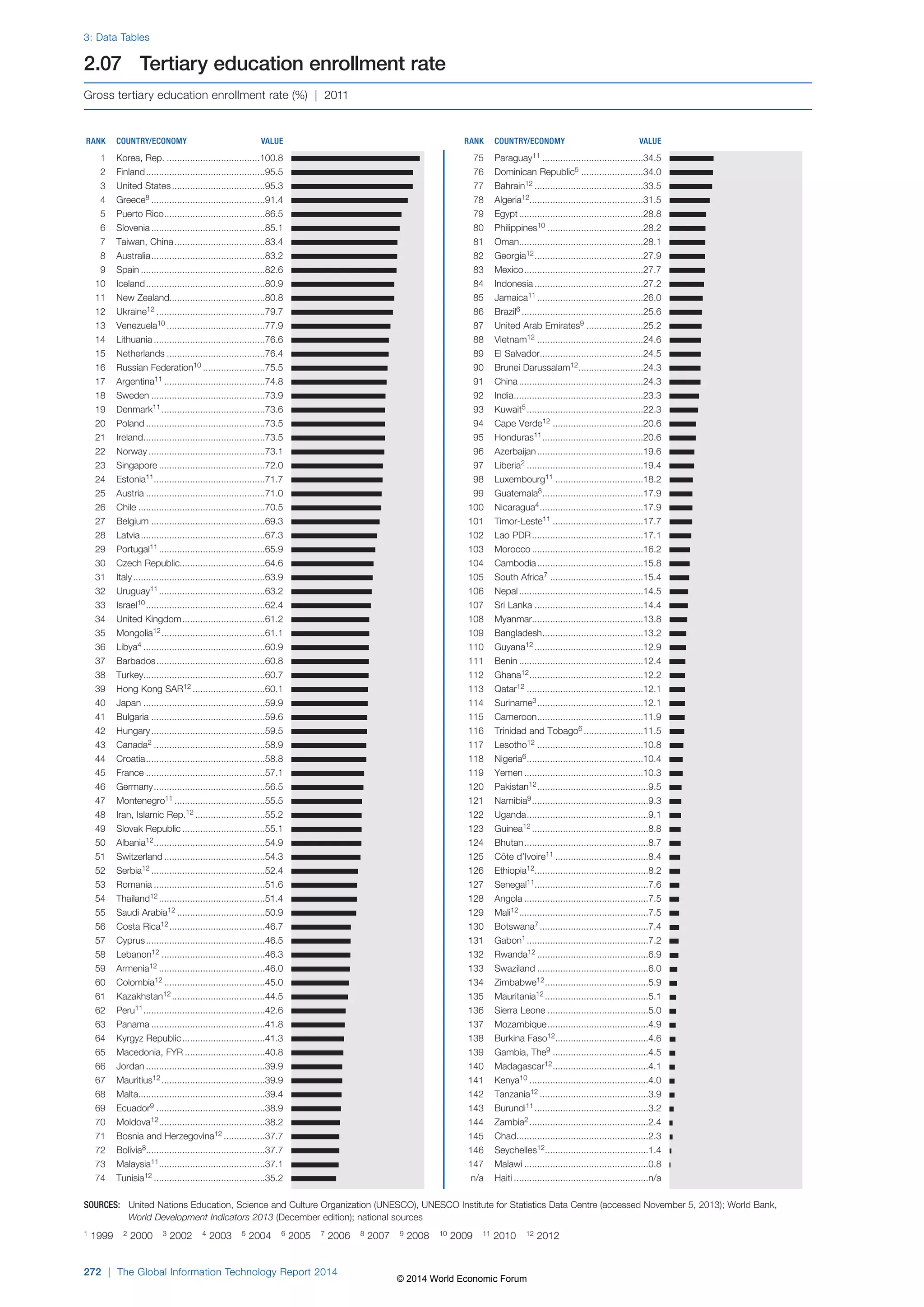 Wef global informationtechnology report 2014