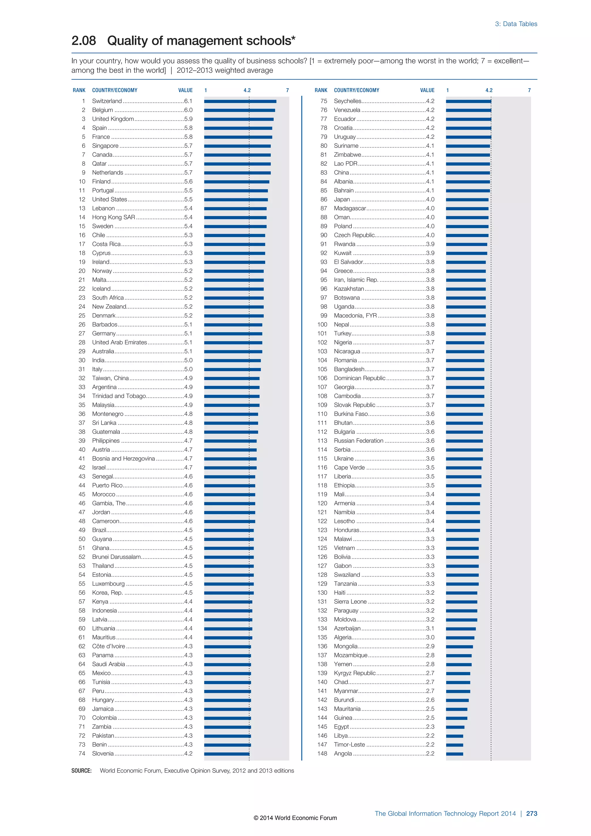 Wef global informationtechnology report 2014