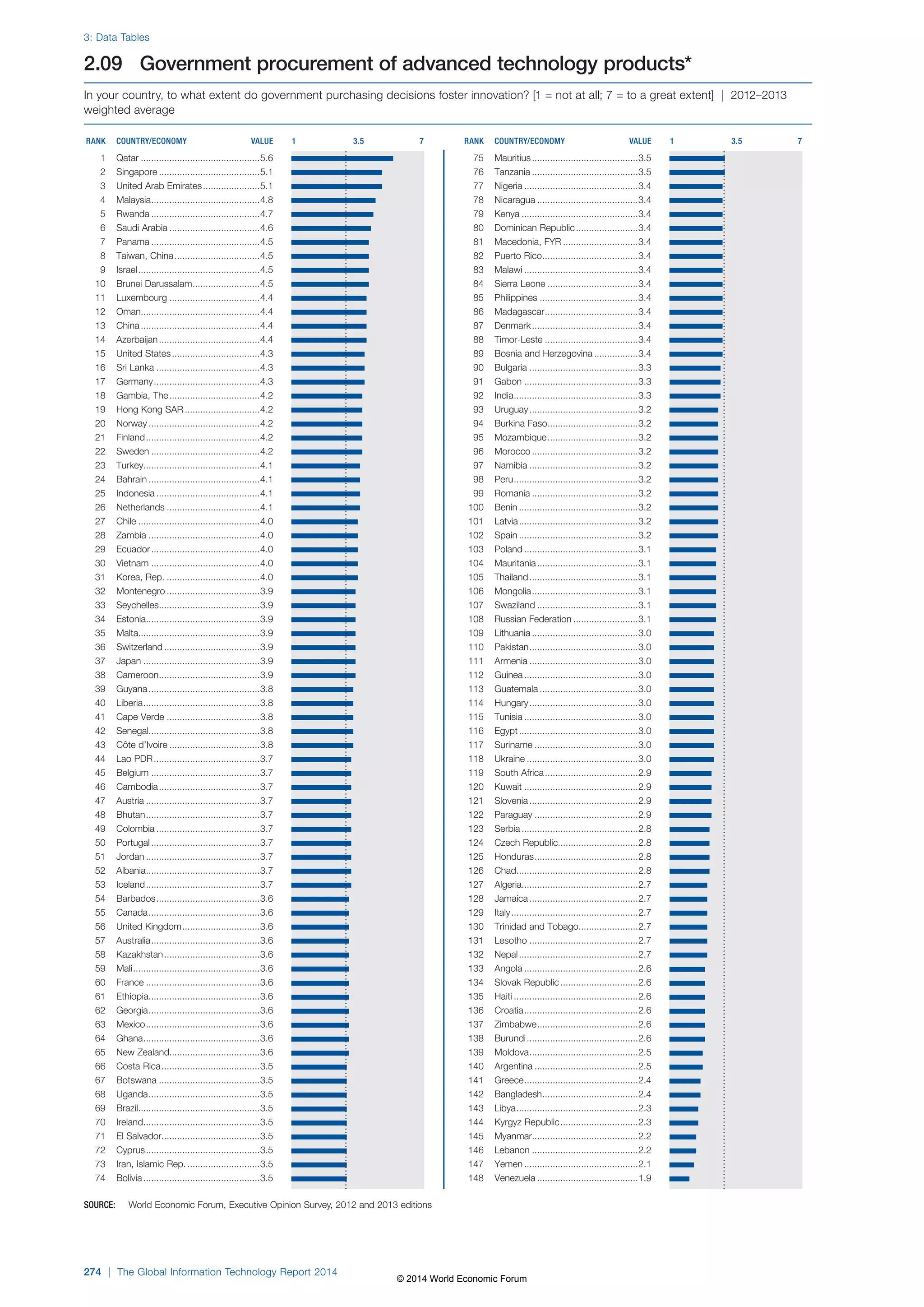 Wef global informationtechnology report 2014