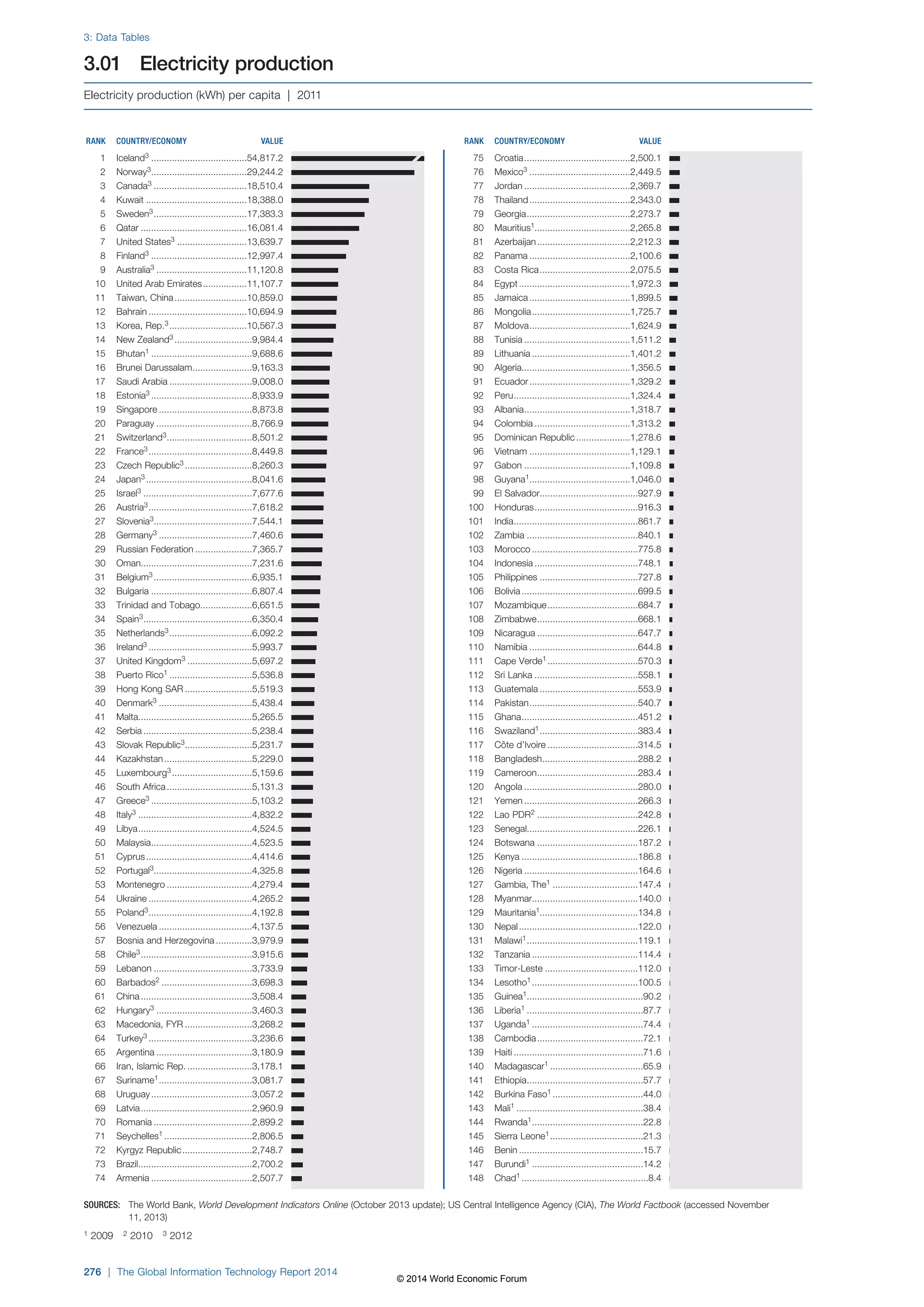 Wef global informationtechnology report 2014