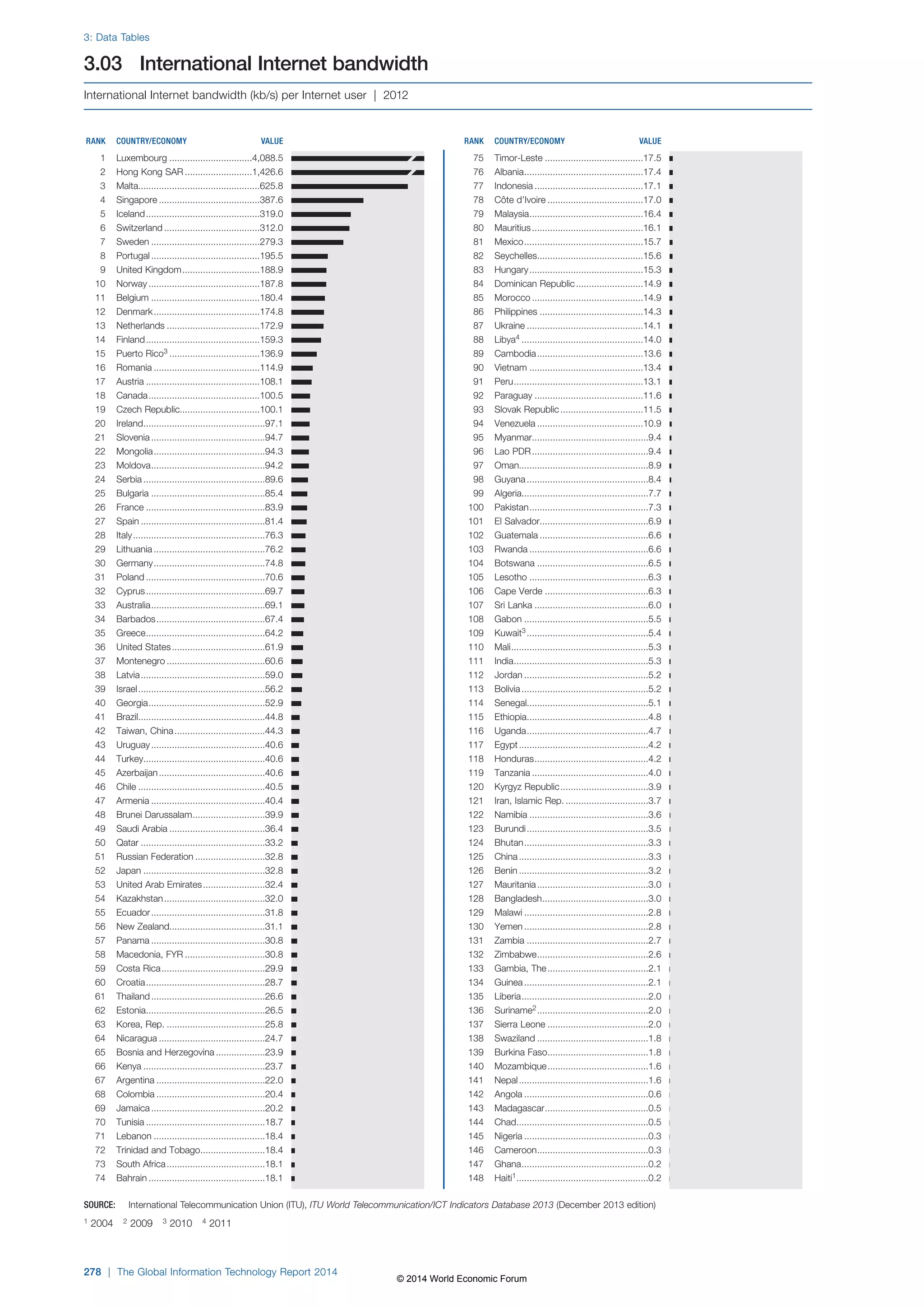 Wef global informationtechnology report 2014
