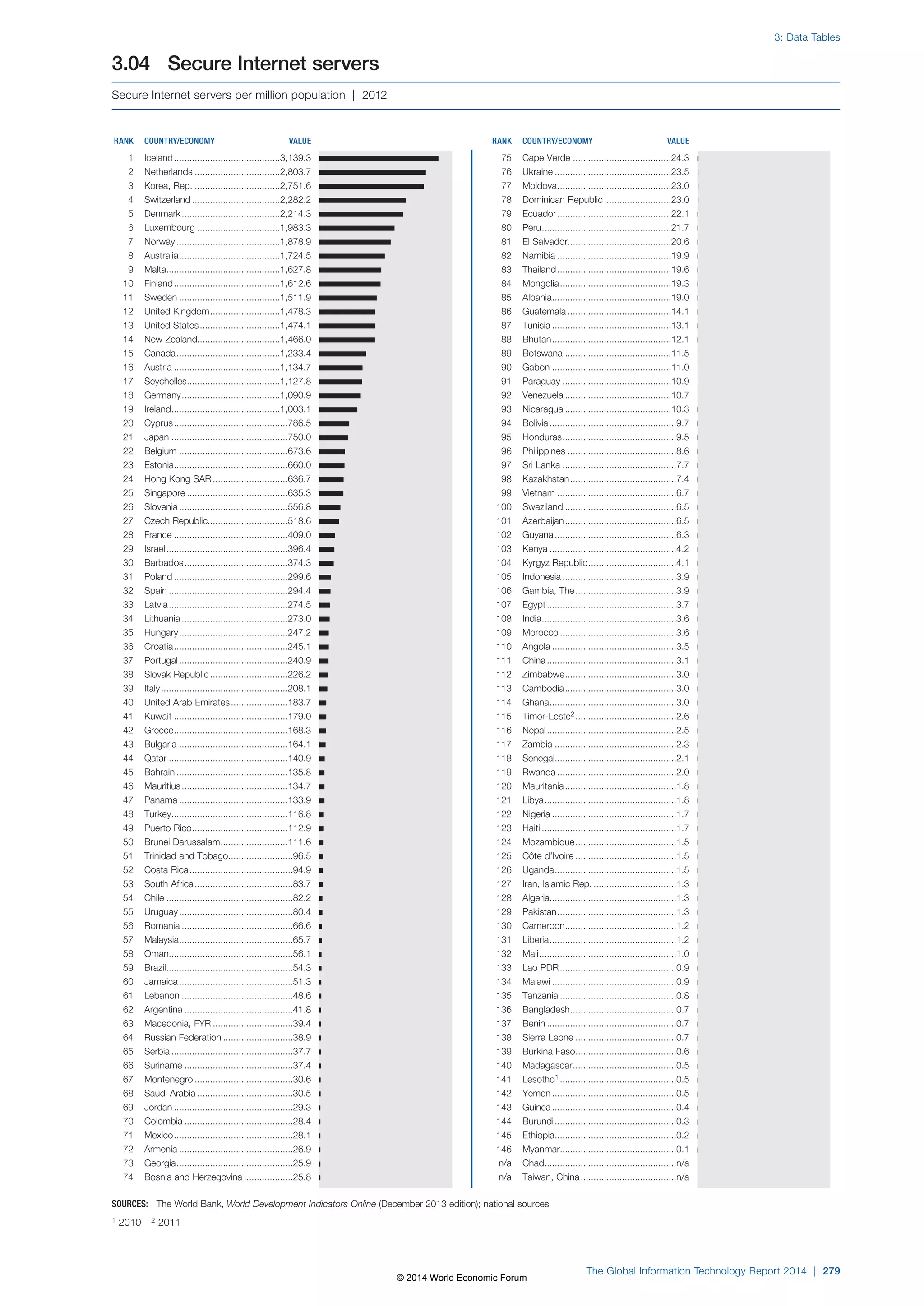 Wef global informationtechnology report 2014