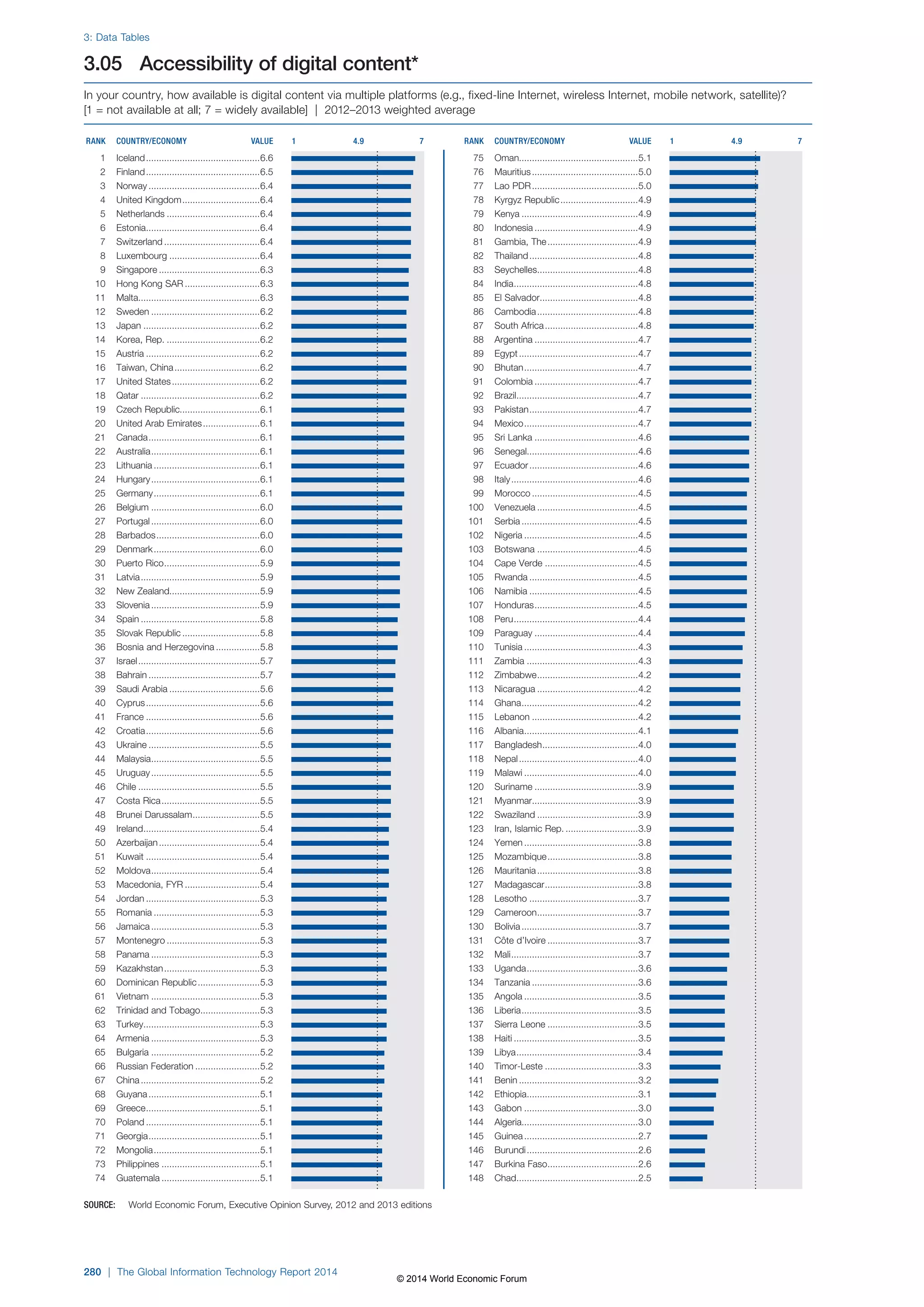 Wef global informationtechnology report 2014