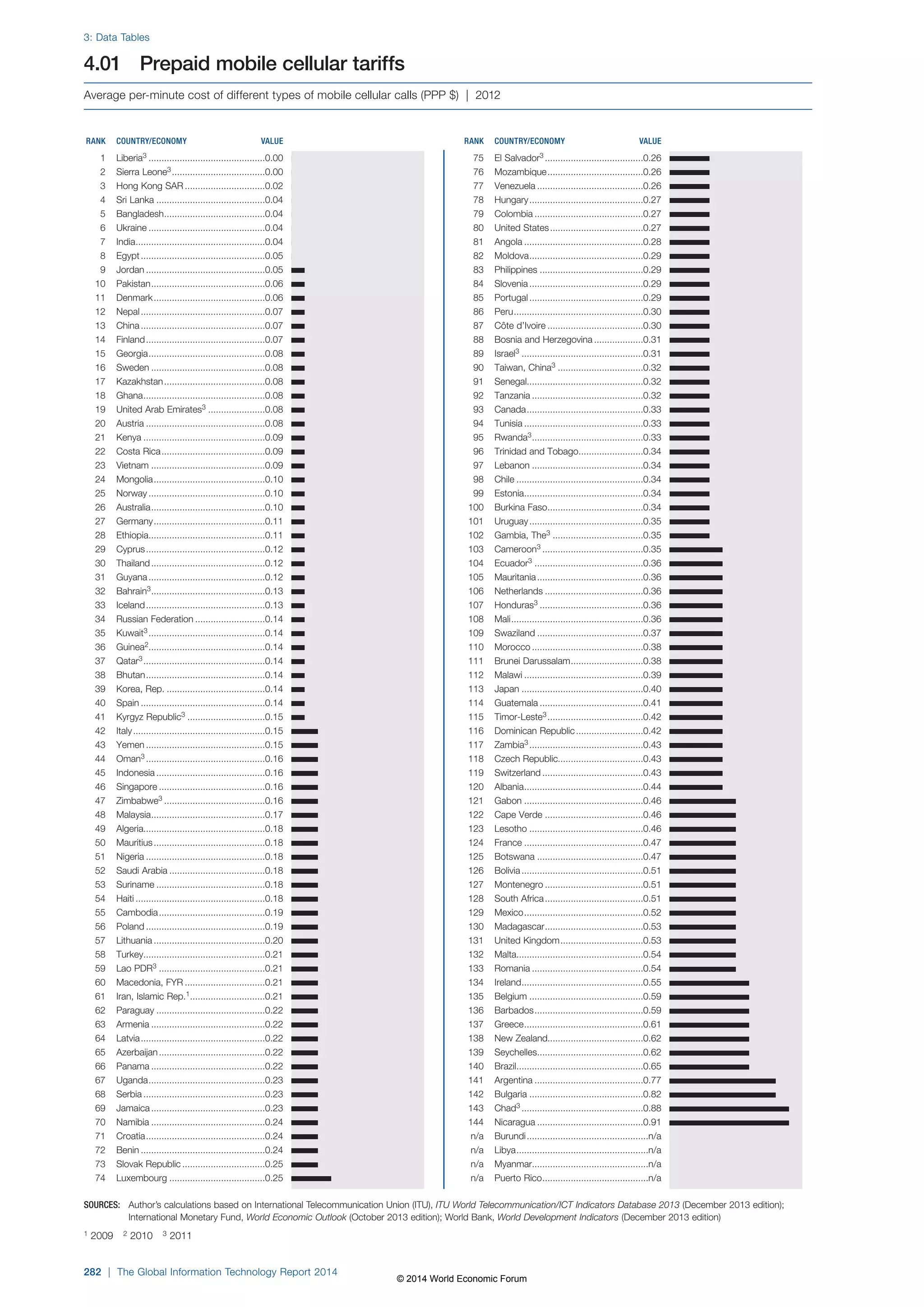 Wef global informationtechnology report 2014
