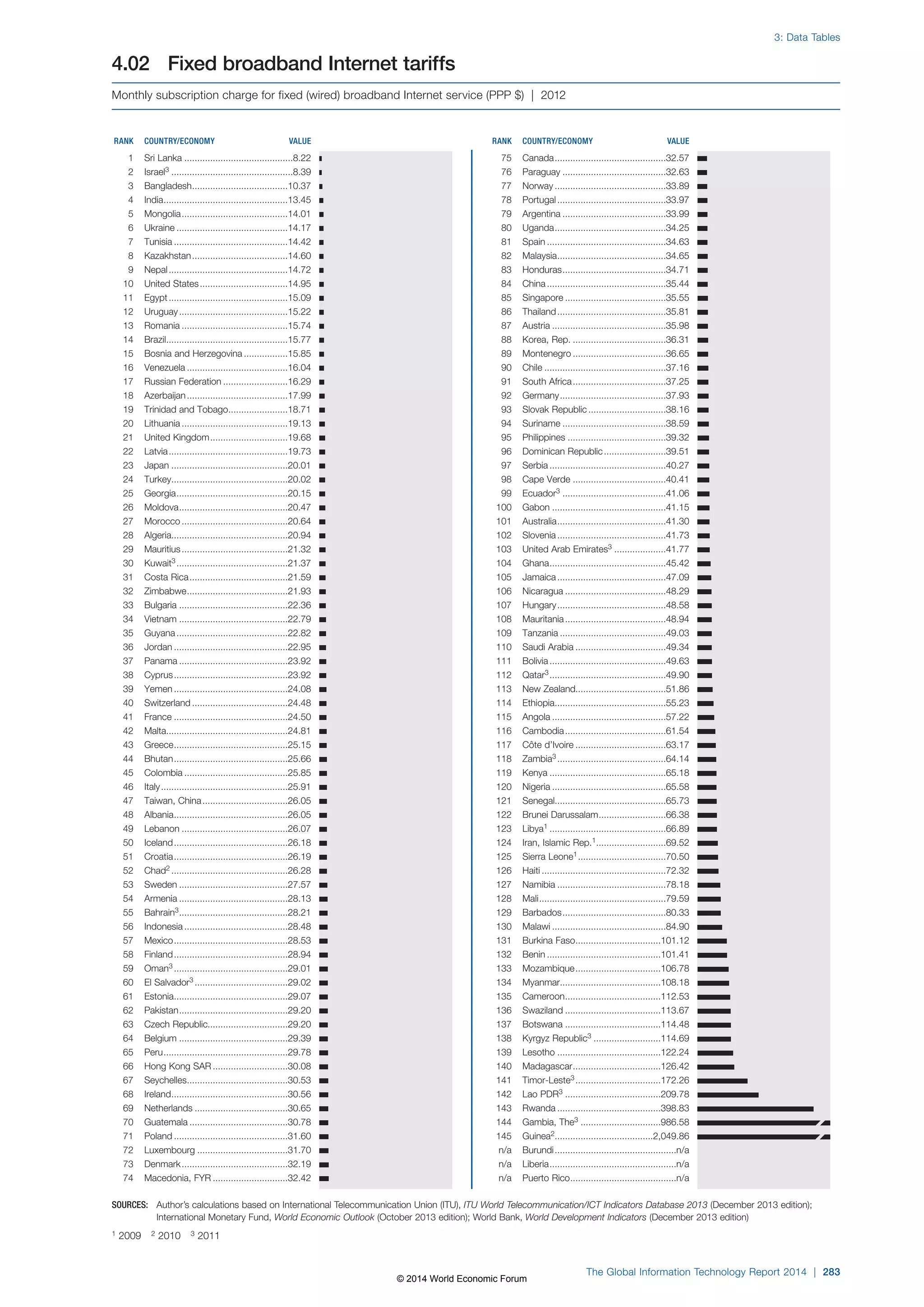 Wef global informationtechnology report 2014