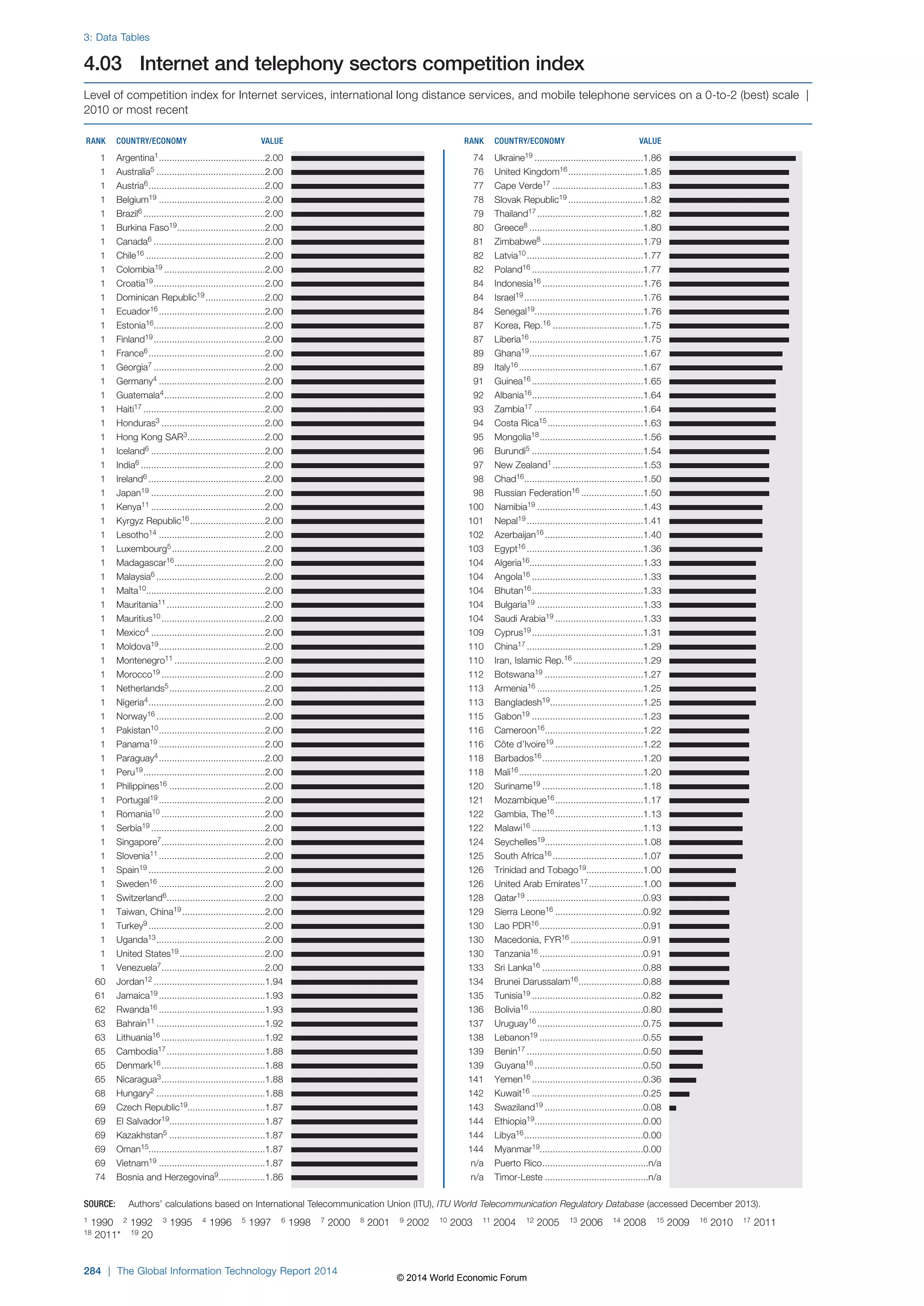 Wef global informationtechnology report 2014