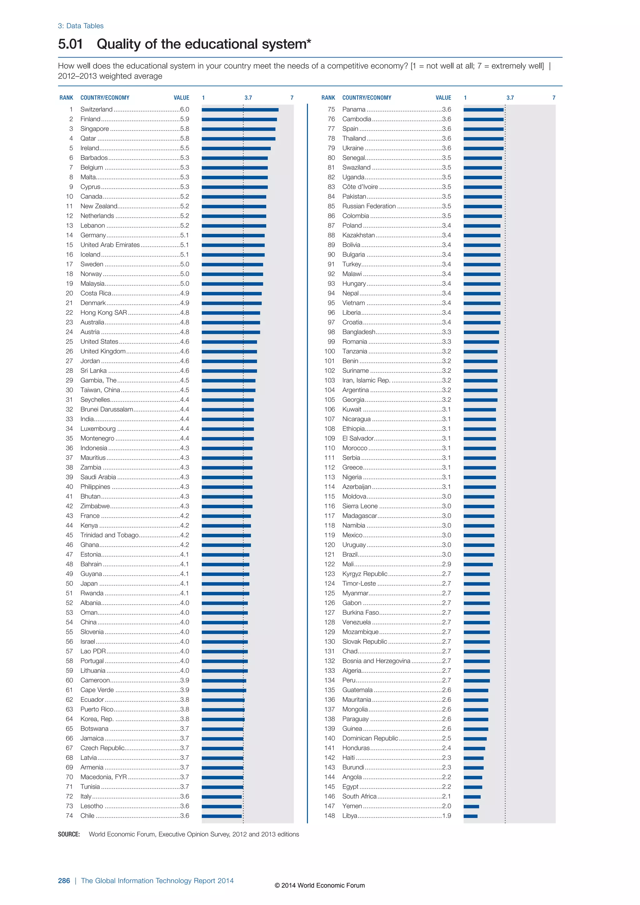 Wef global informationtechnology report 2014