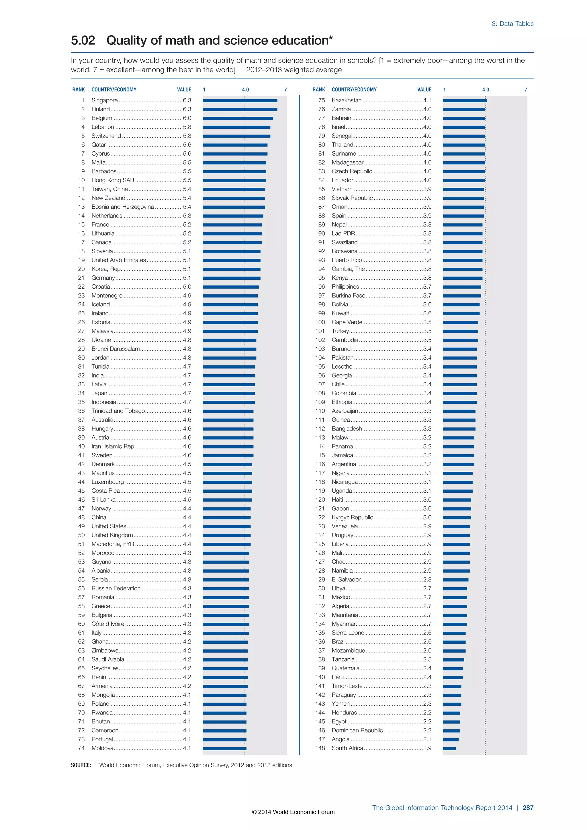 Wef global informationtechnology report 2014