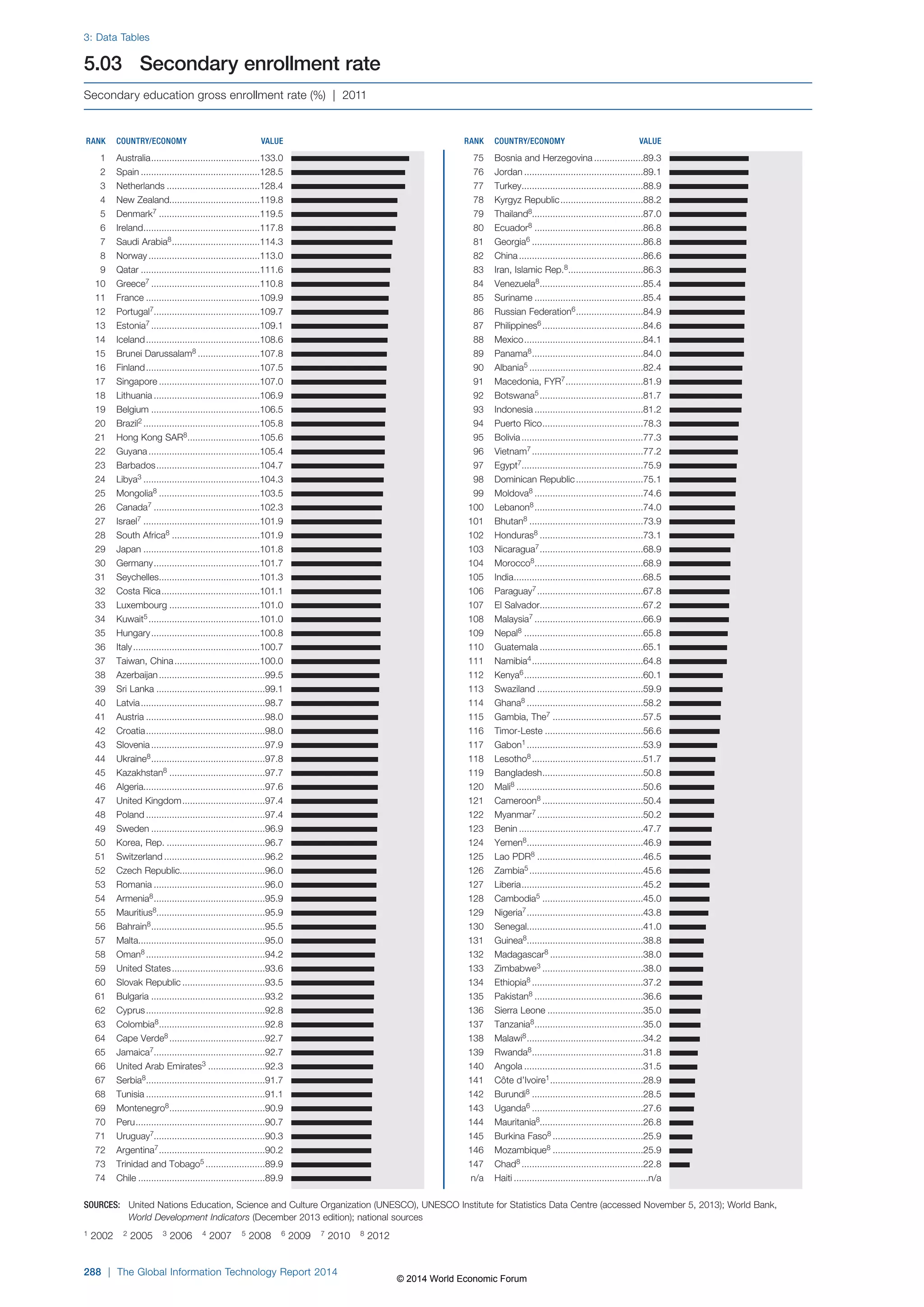 Wef global informationtechnology report 2014