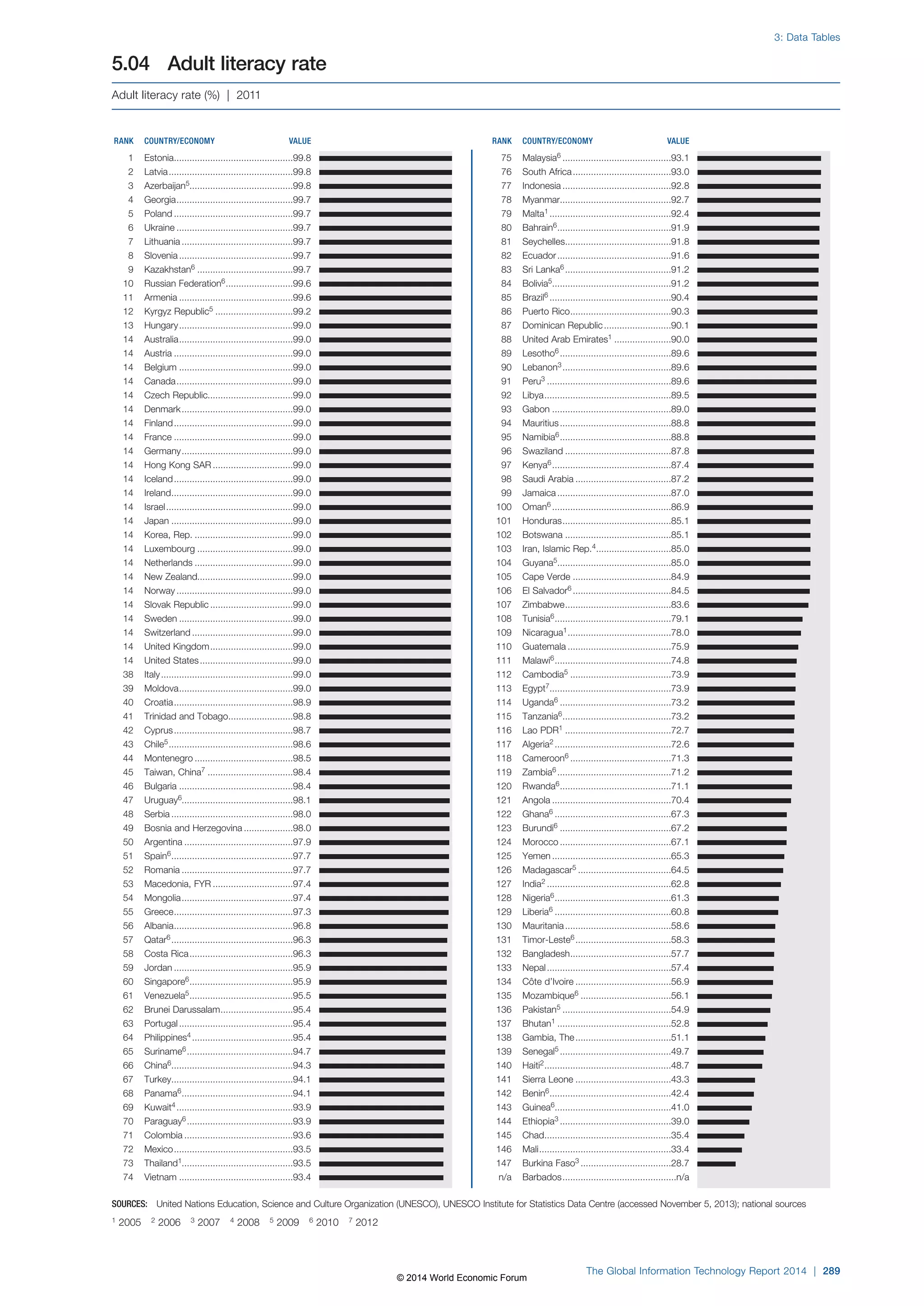Wef global informationtechnology report 2014